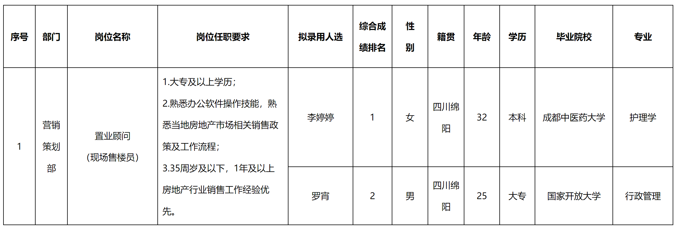 現(xiàn)場(chǎng)售樓.png