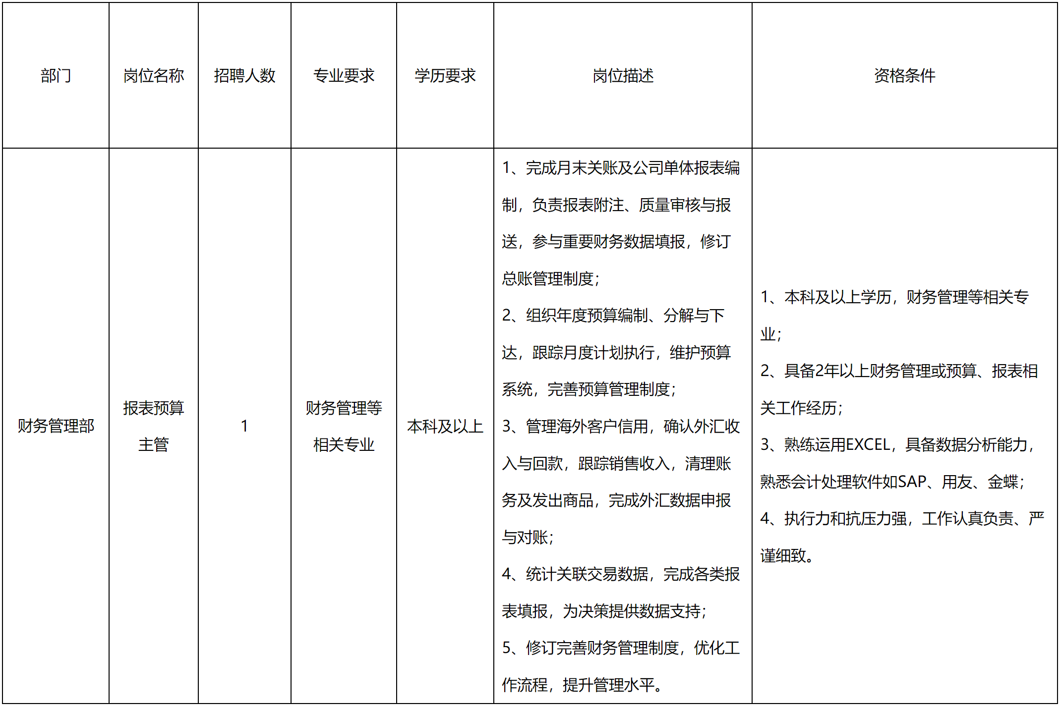 預(yù)算主管.png