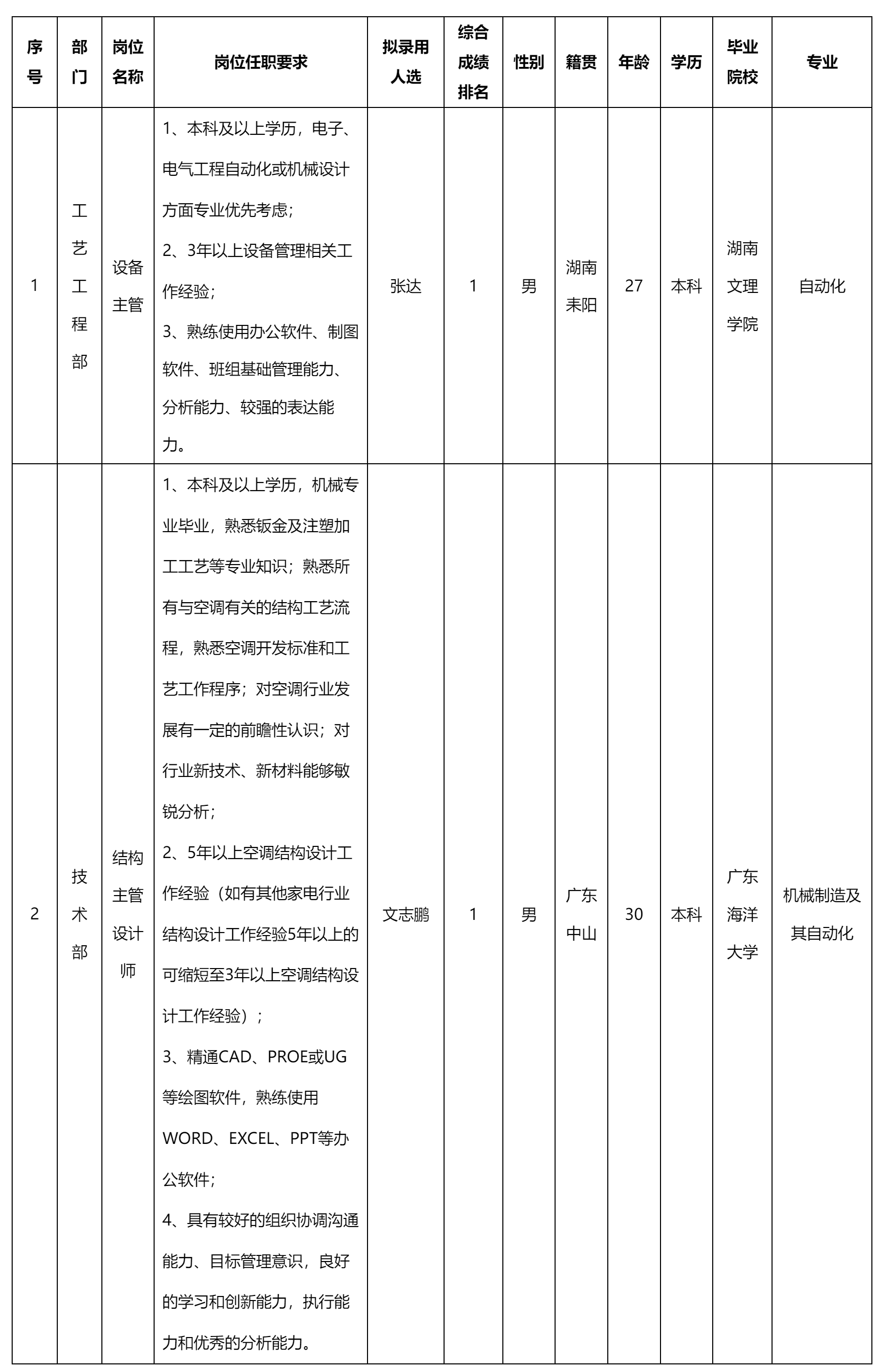 中山長虹電器.png