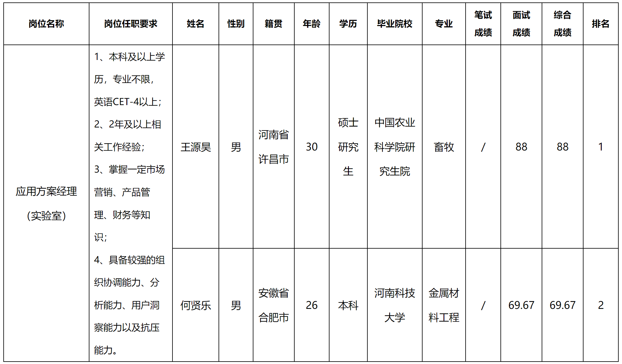 實驗室.png
