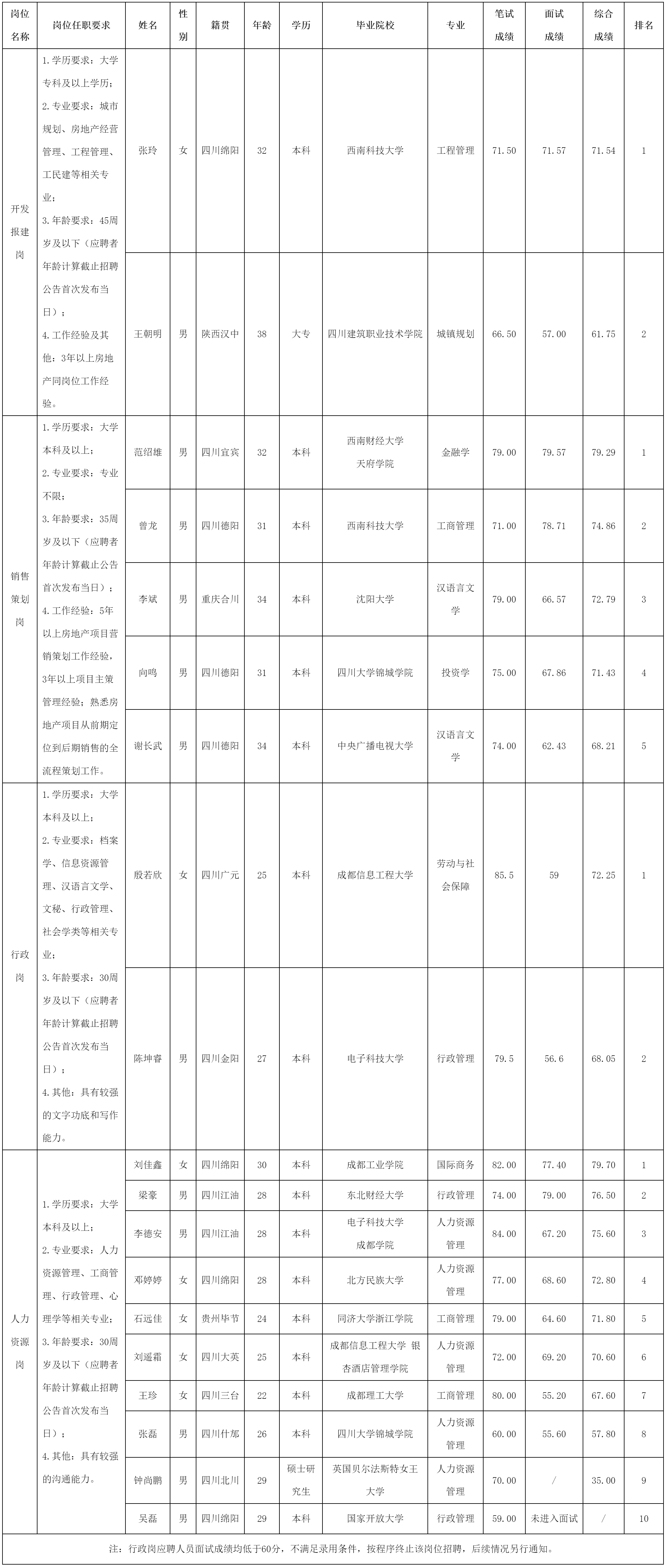 綿投置地.png