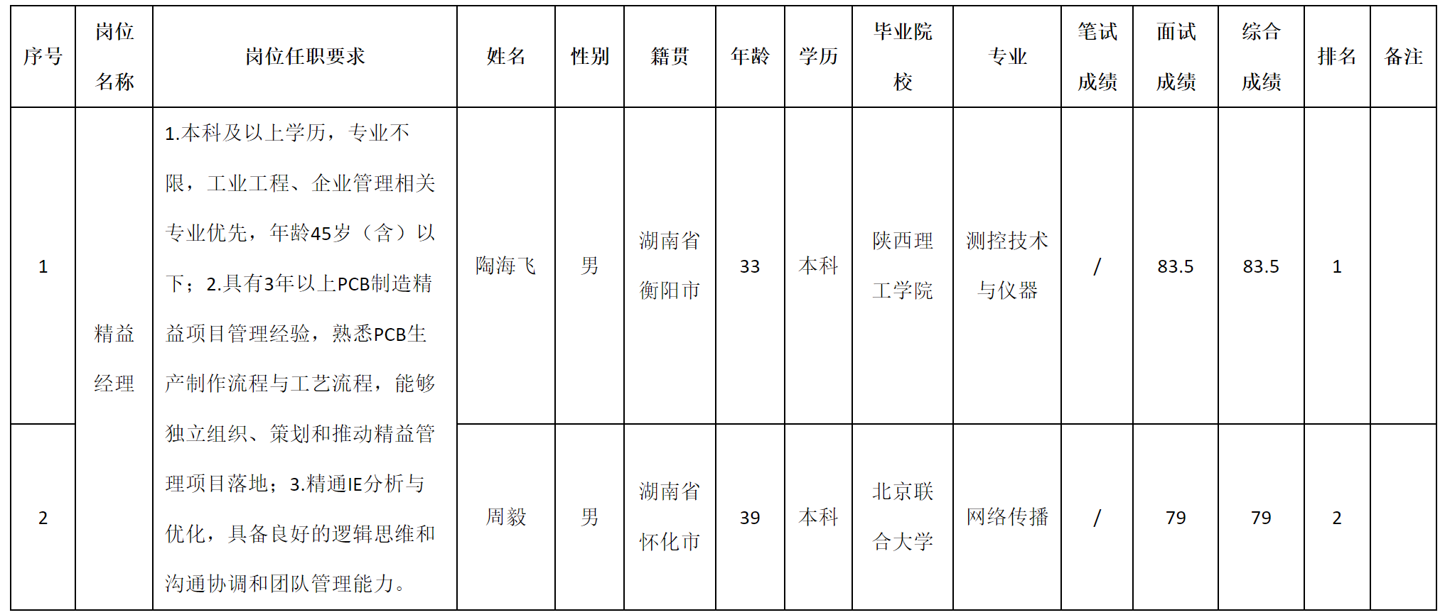 廣東.png