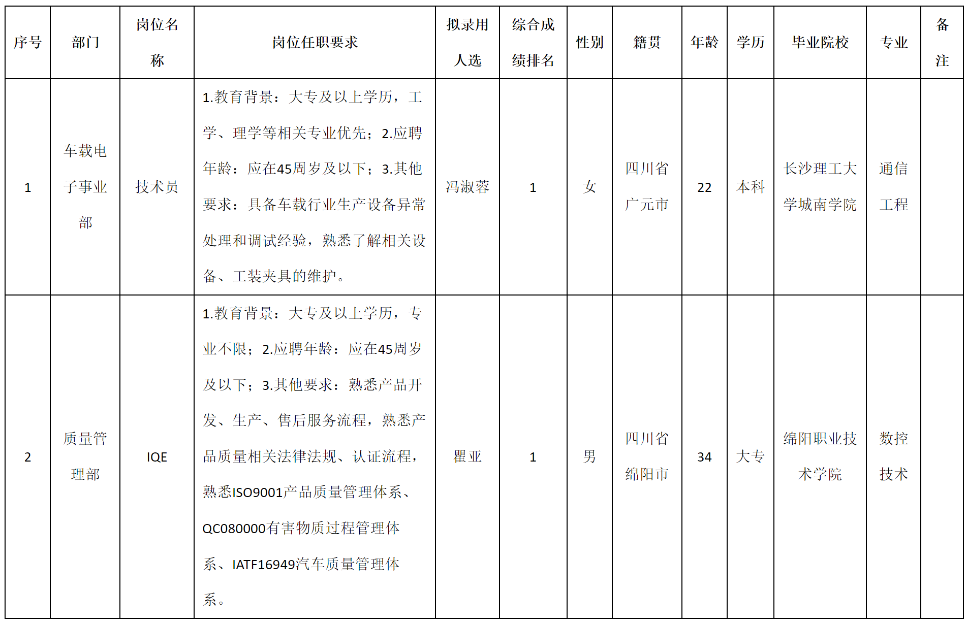 技術(shù)員.png