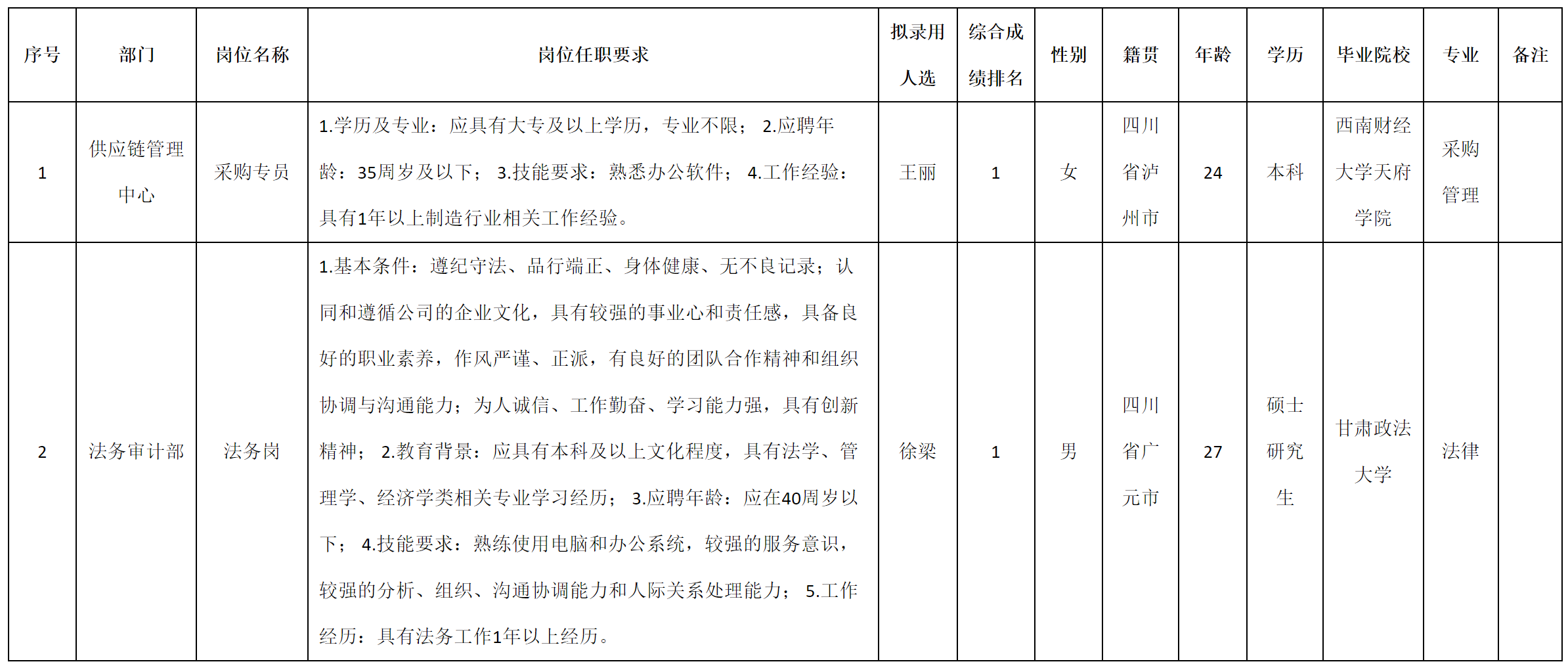 采購專員.png