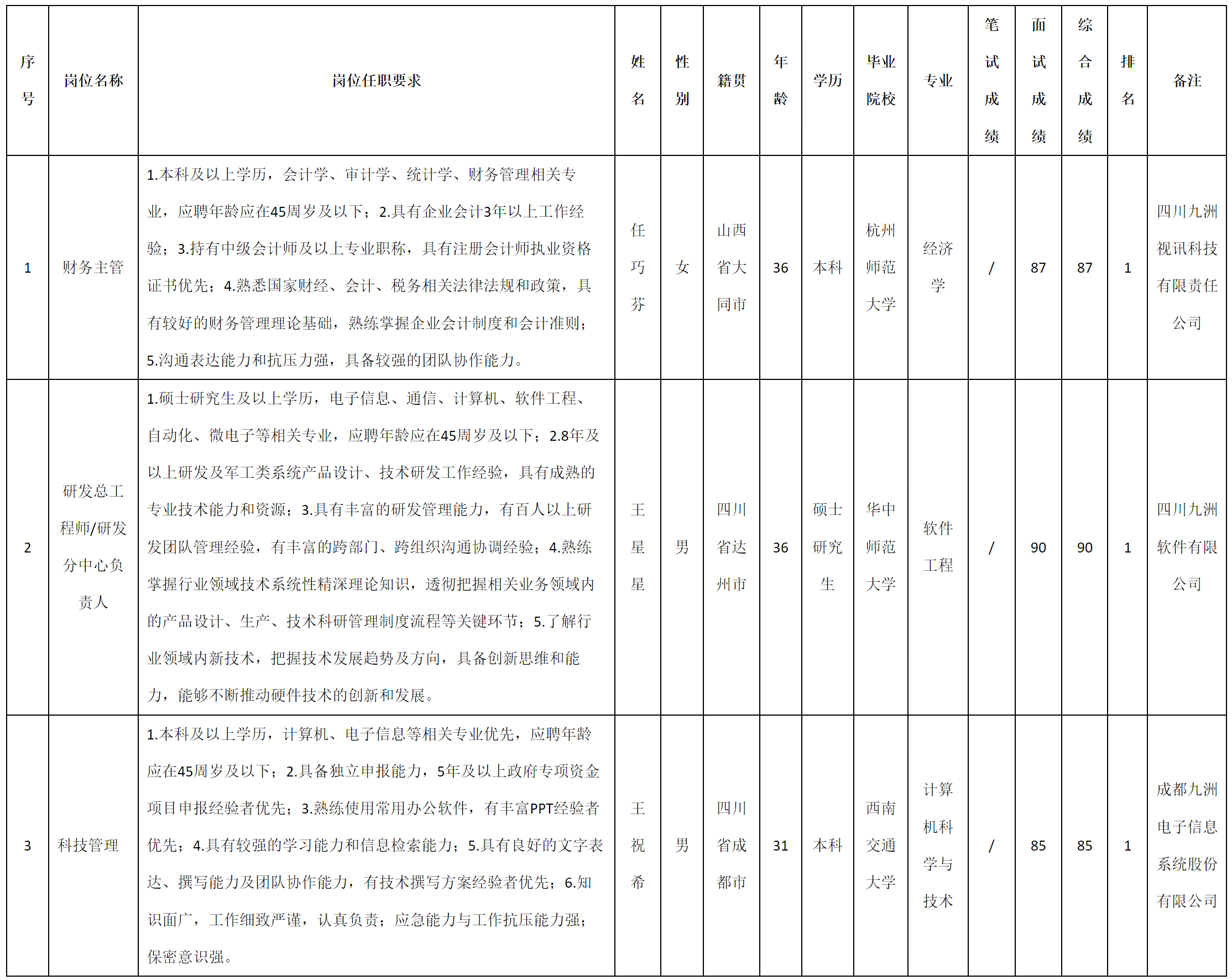 財(cái)務(wù)主管.png