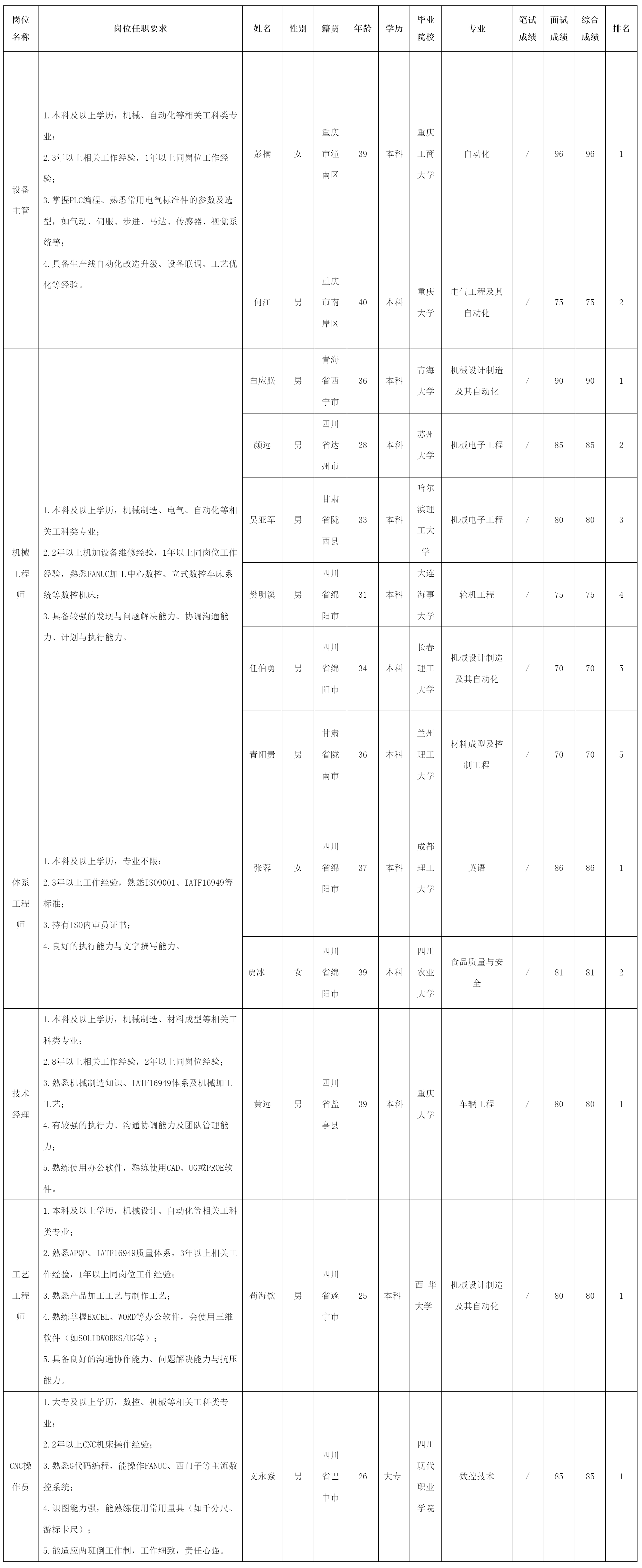 威斯卡特（綿陽）.png