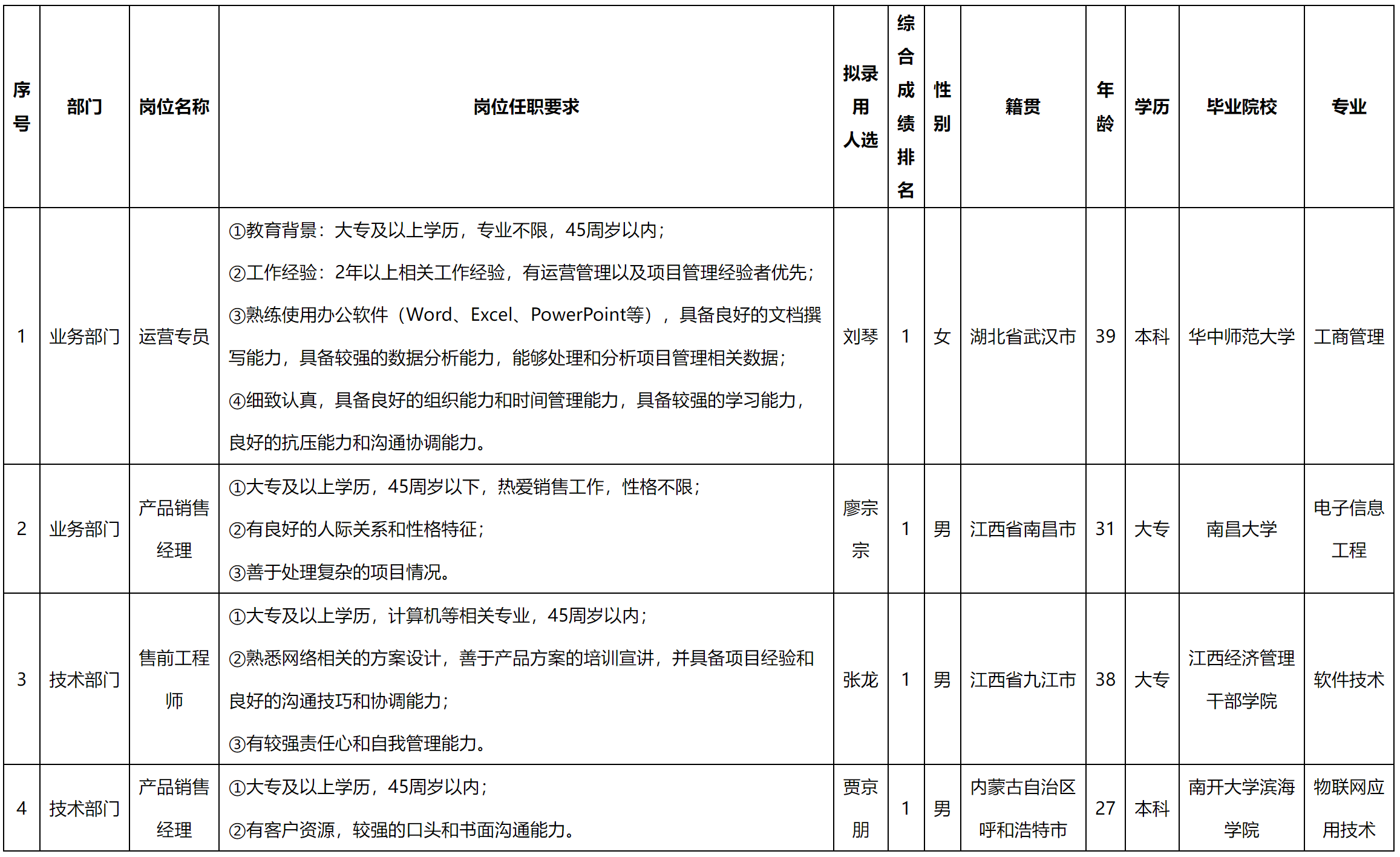 運營專員.png