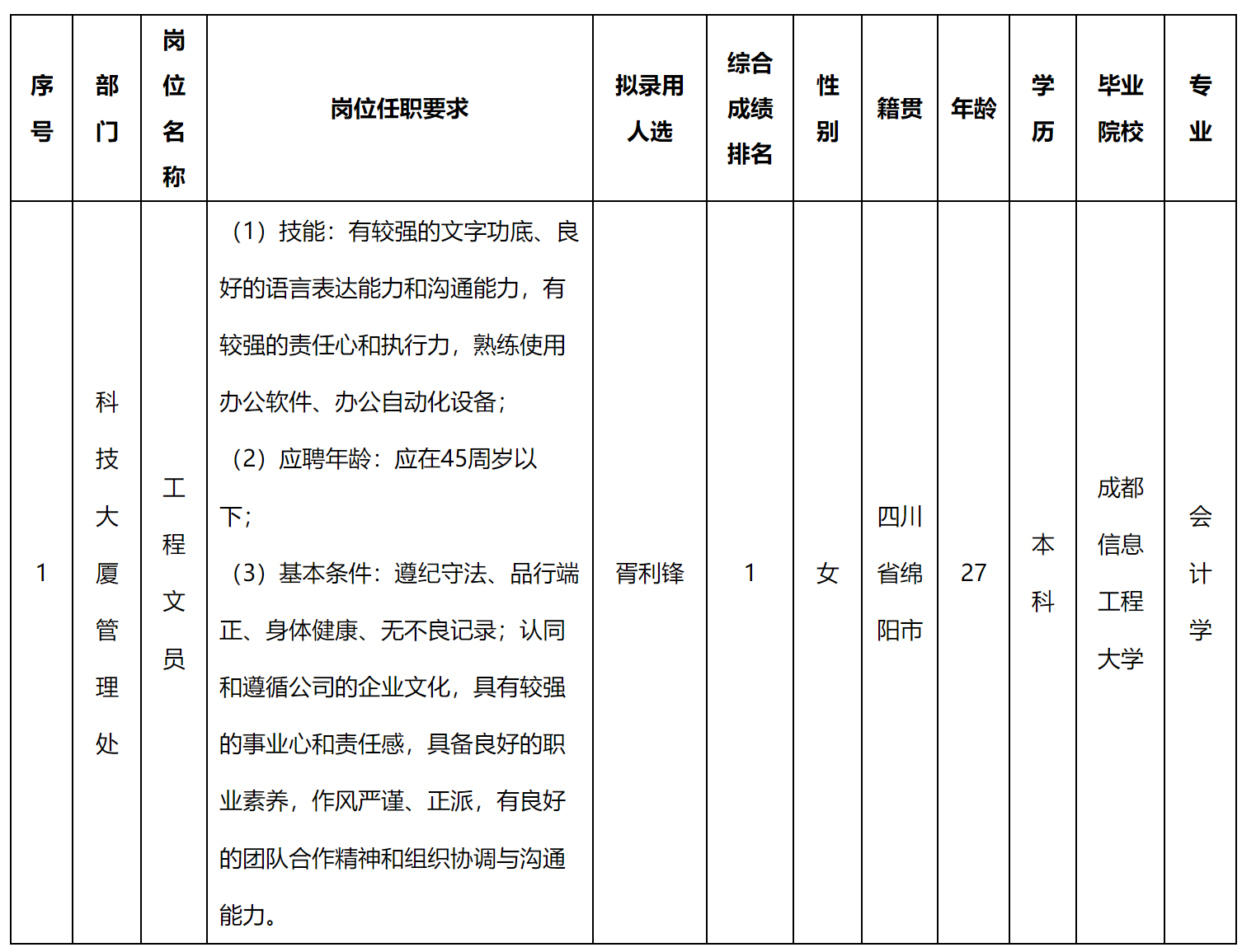 長虹物業(yè).png