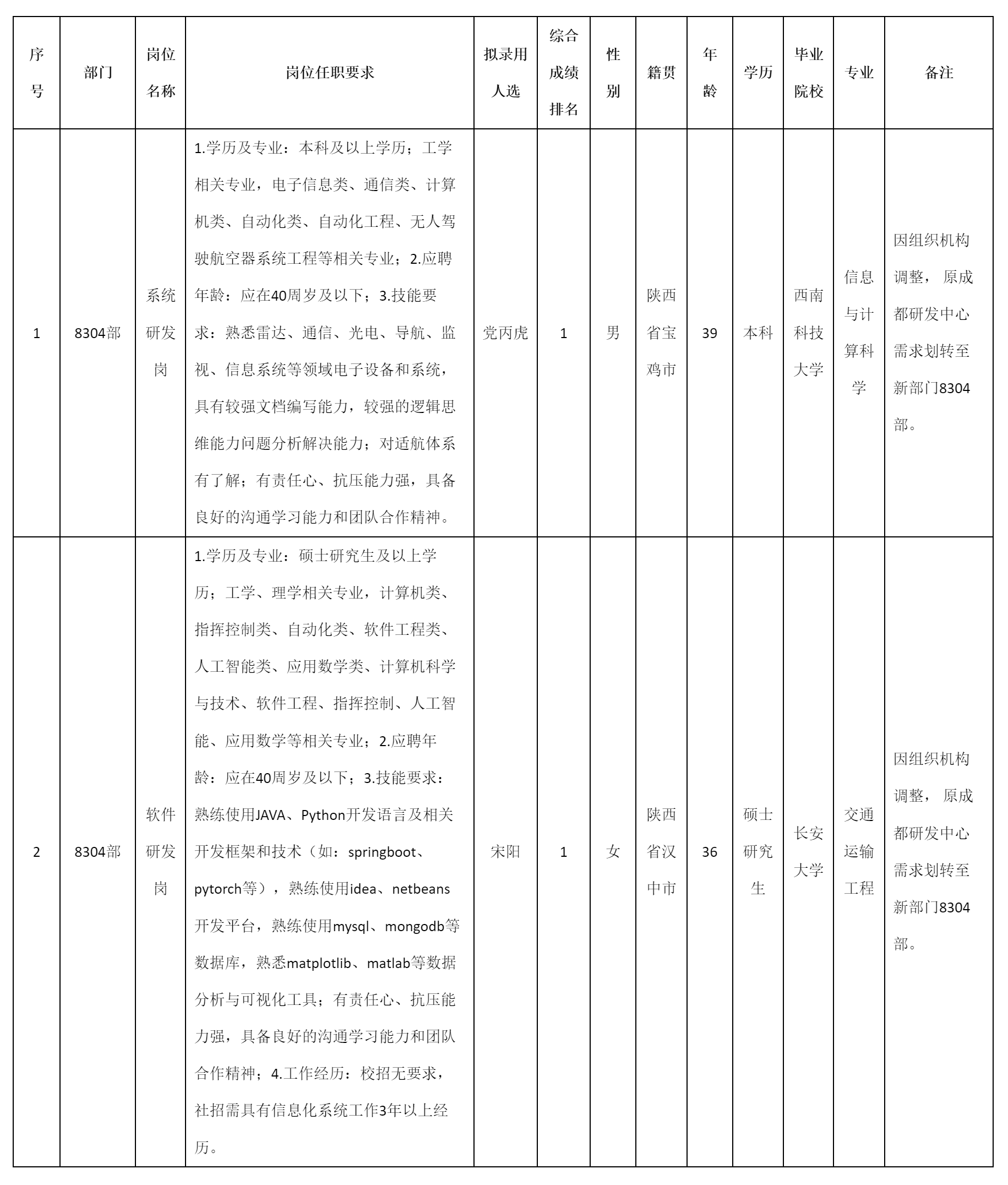 系統(tǒng)研發(fā)崗.png