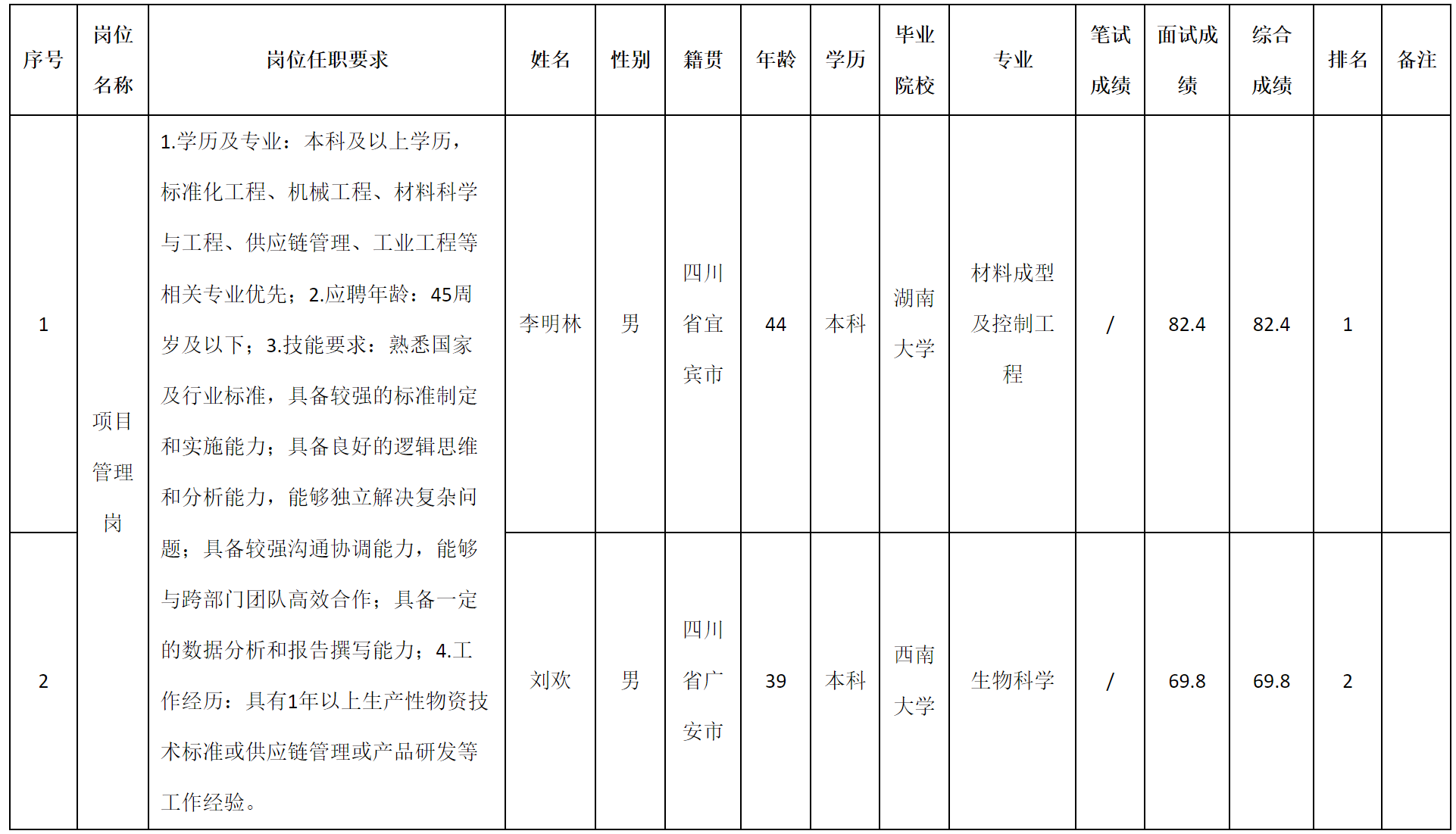 項(xiàng)目.png