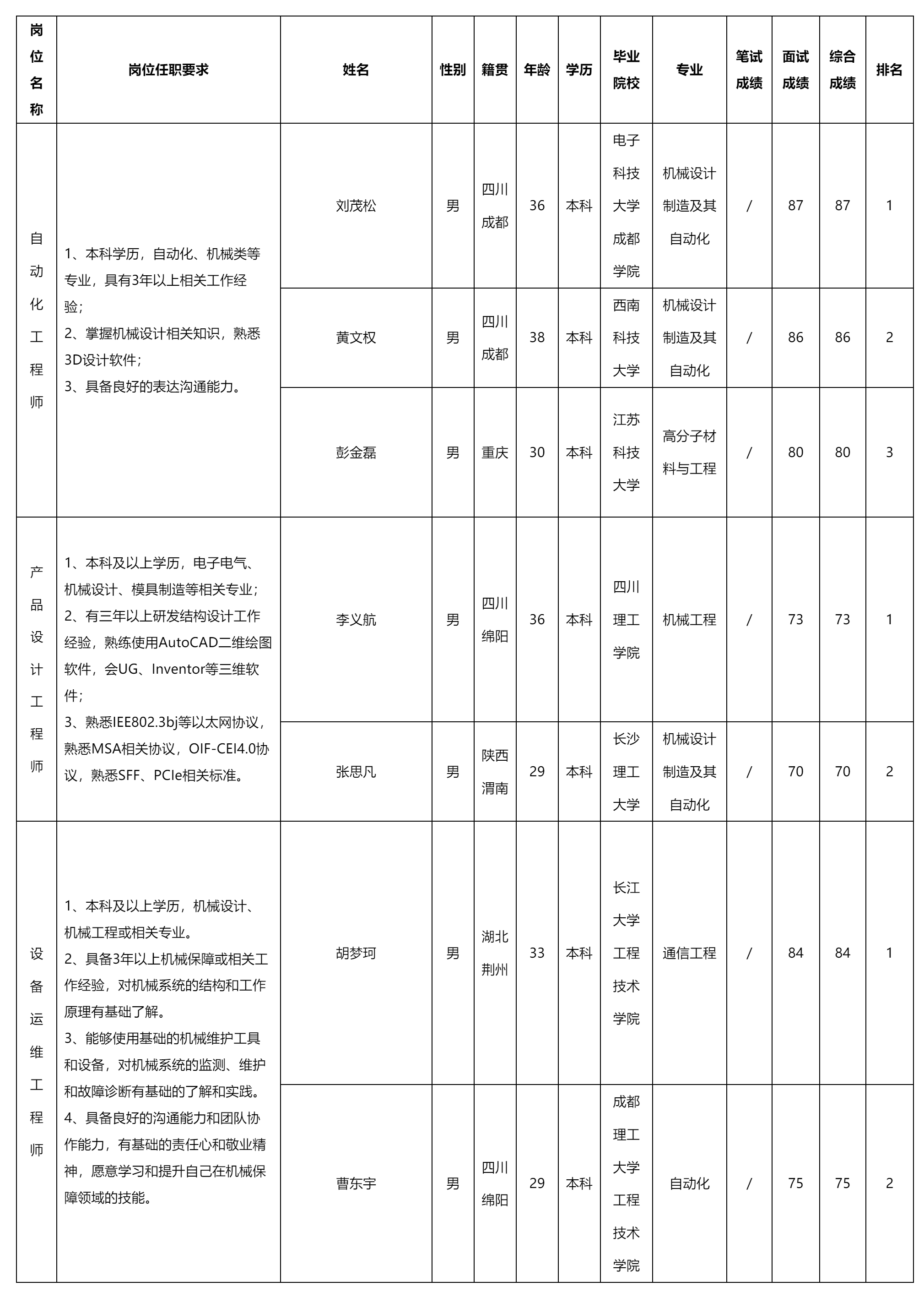 自動(dòng)化工程師.png