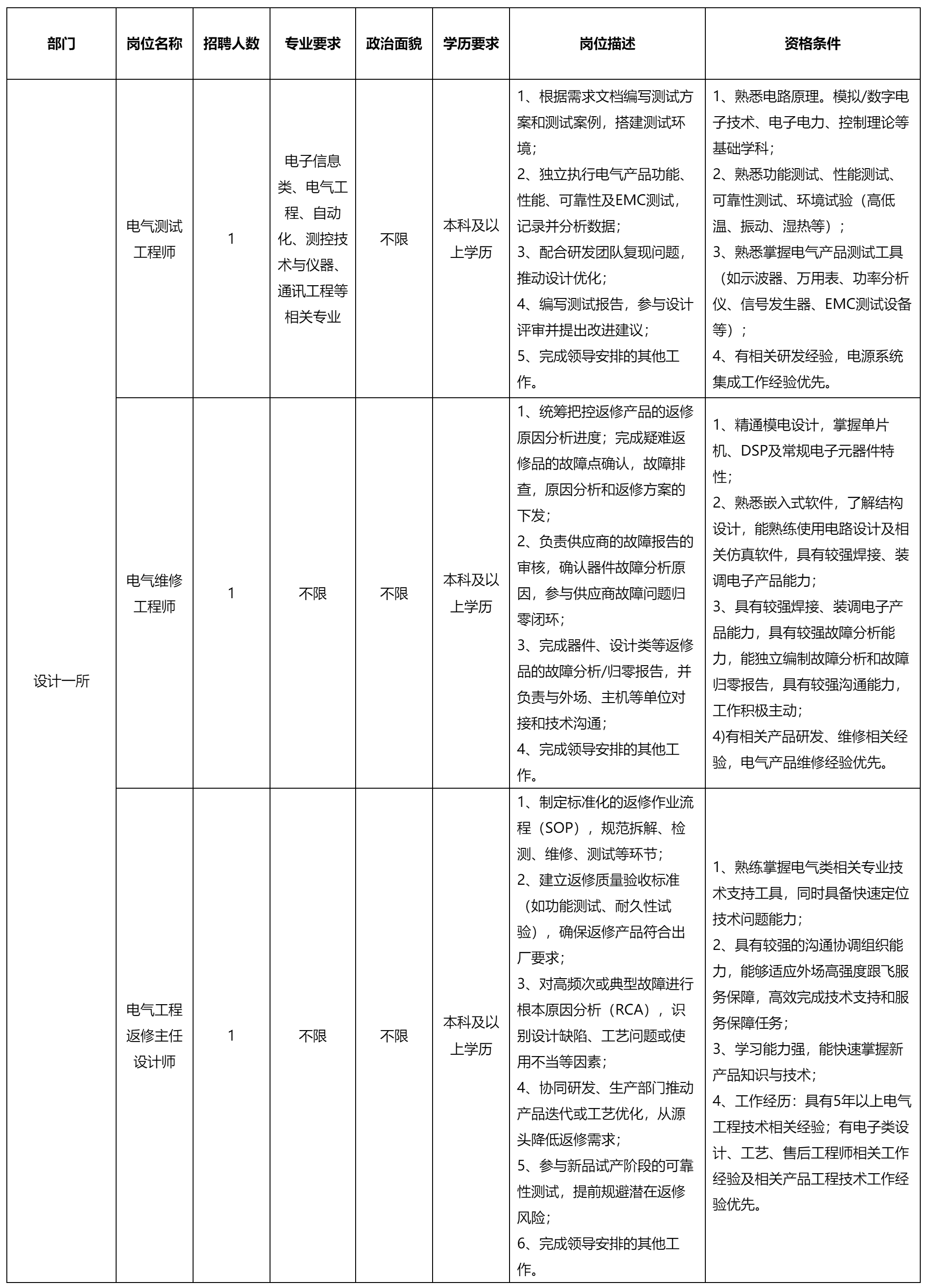 電氣測試工程師.png