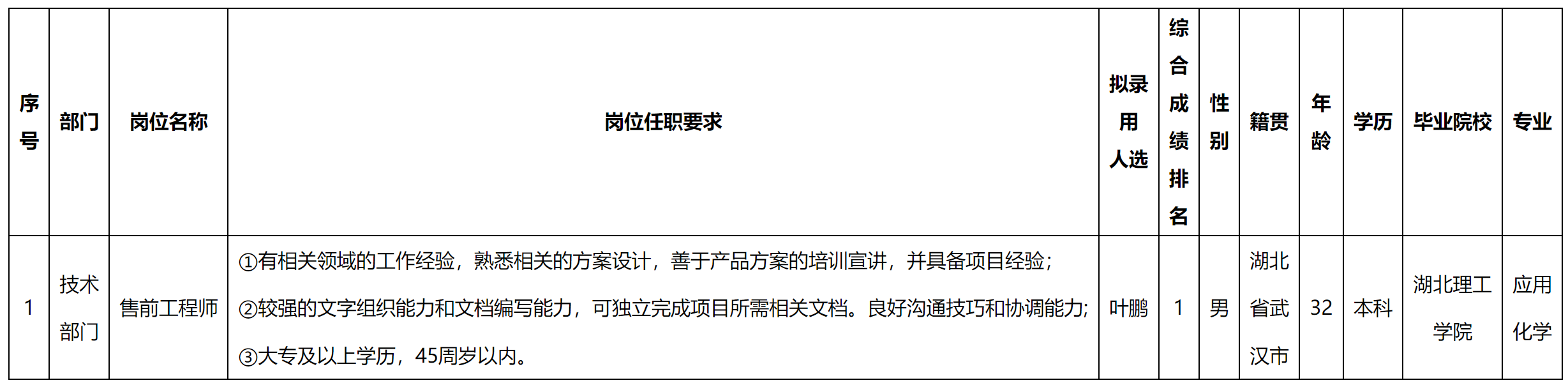 售.png