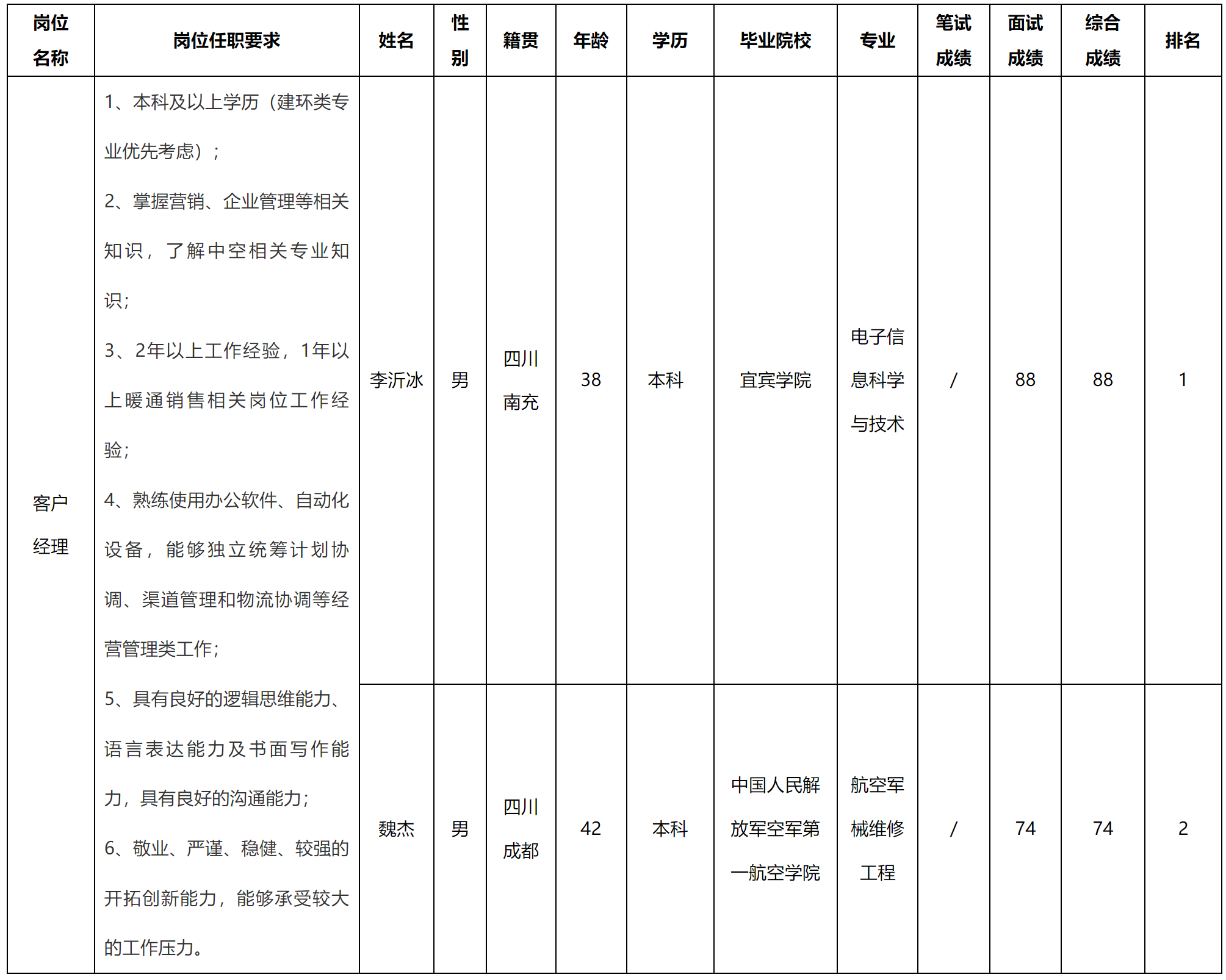 客戶.png