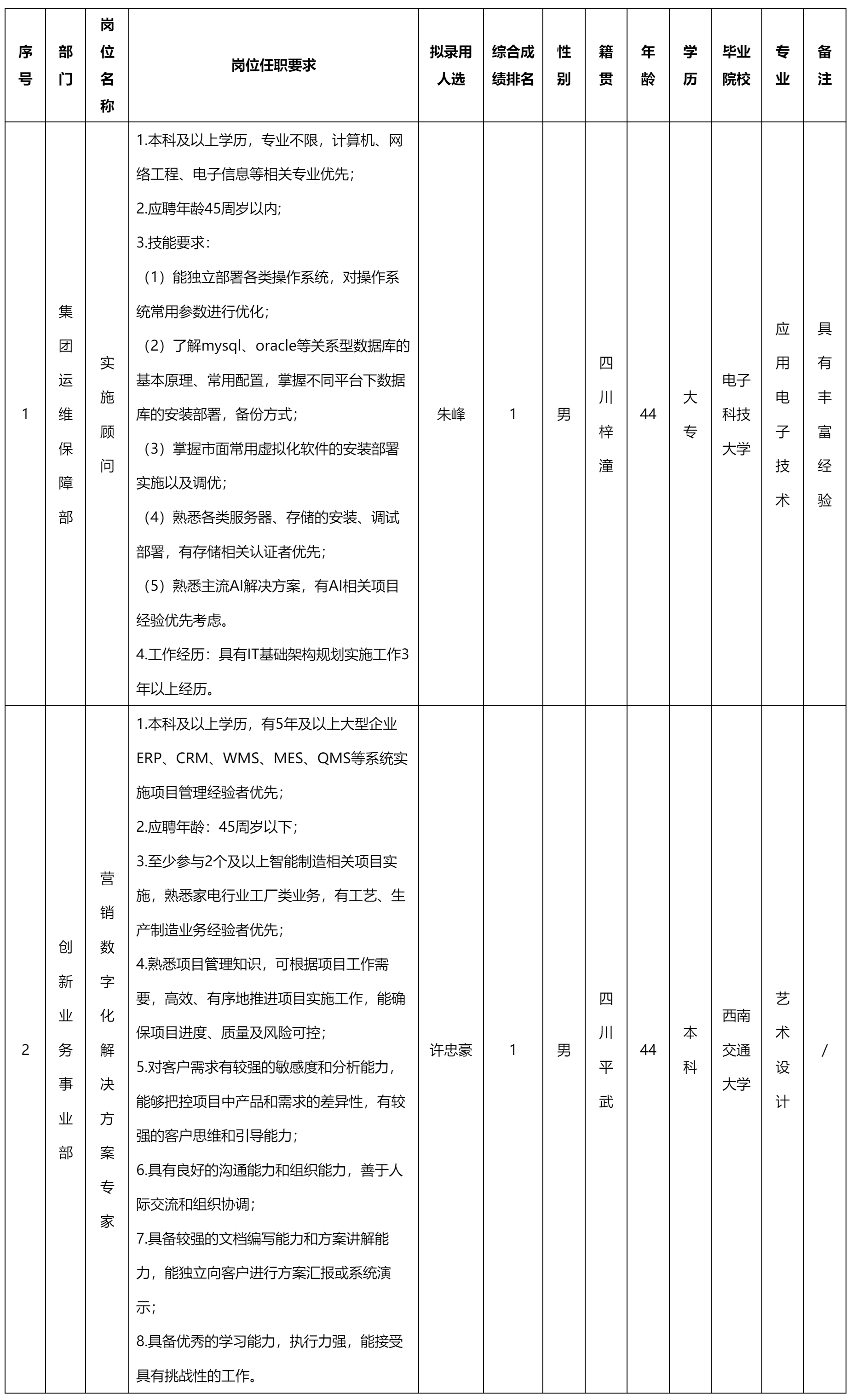 實施顧問.png