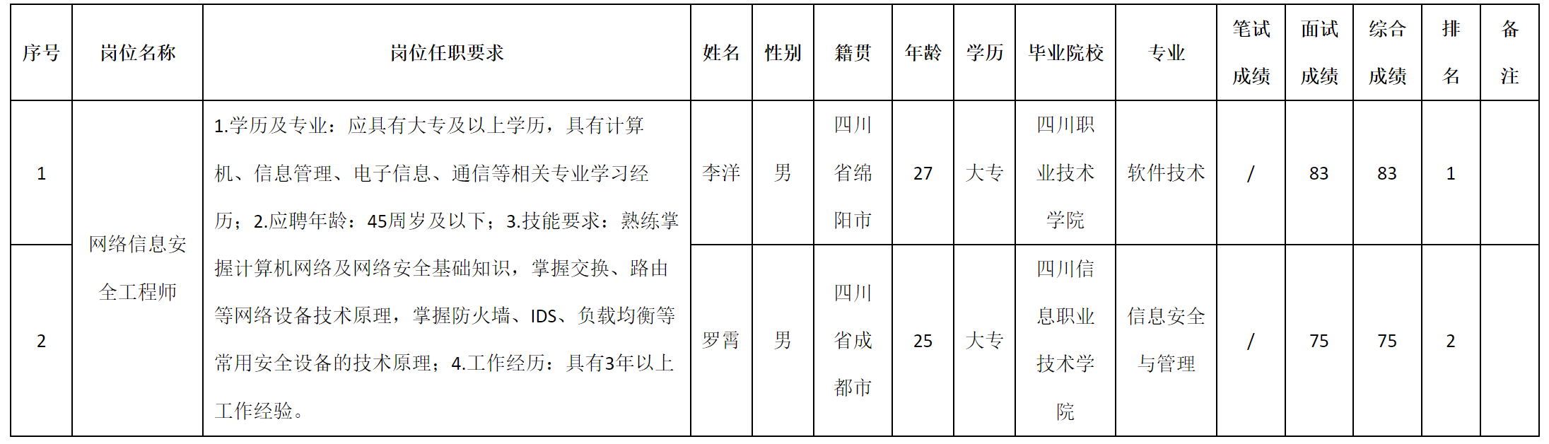 網(wǎng)絡(luò)信息.png
