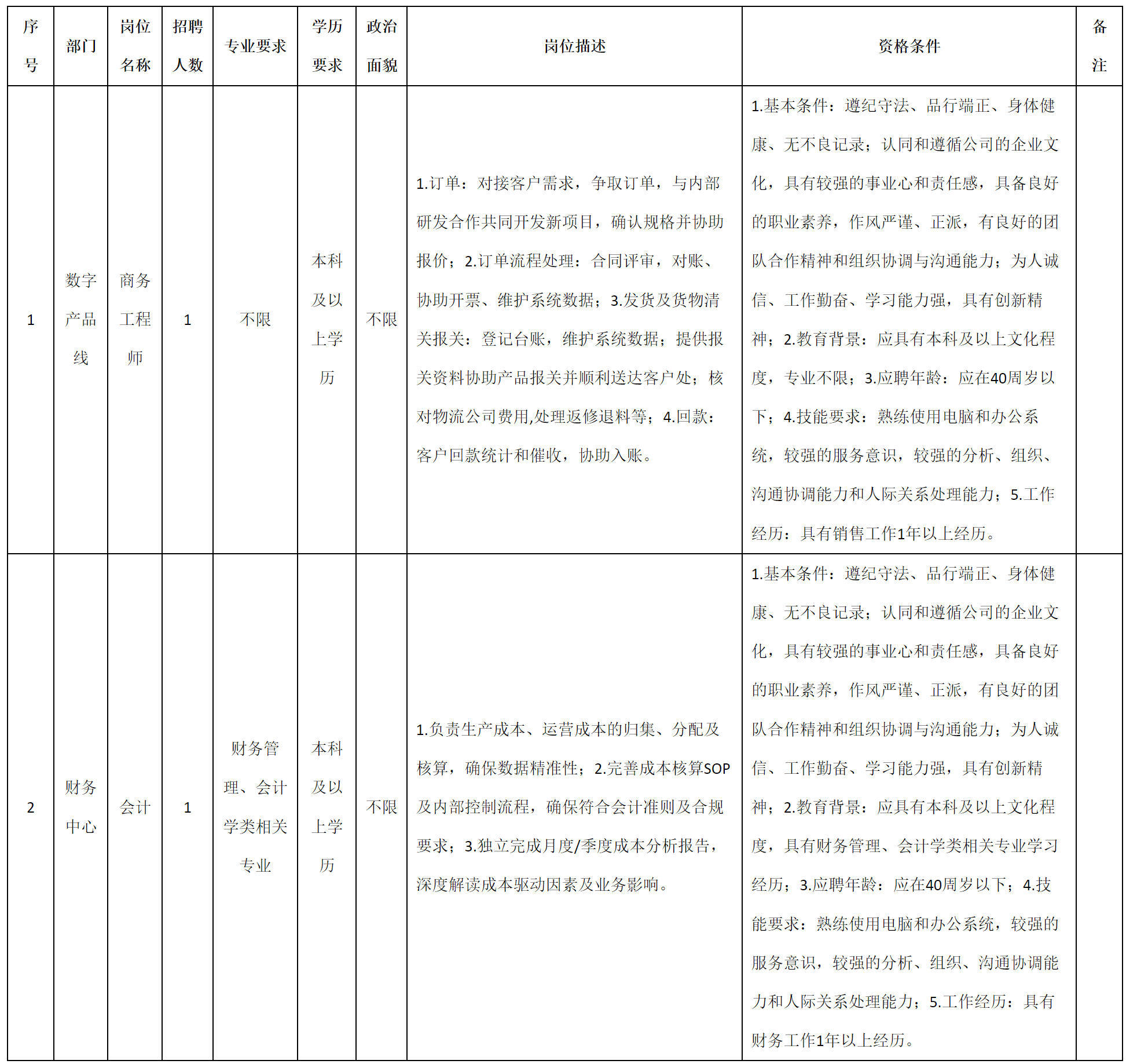 商務(wù)工程.png