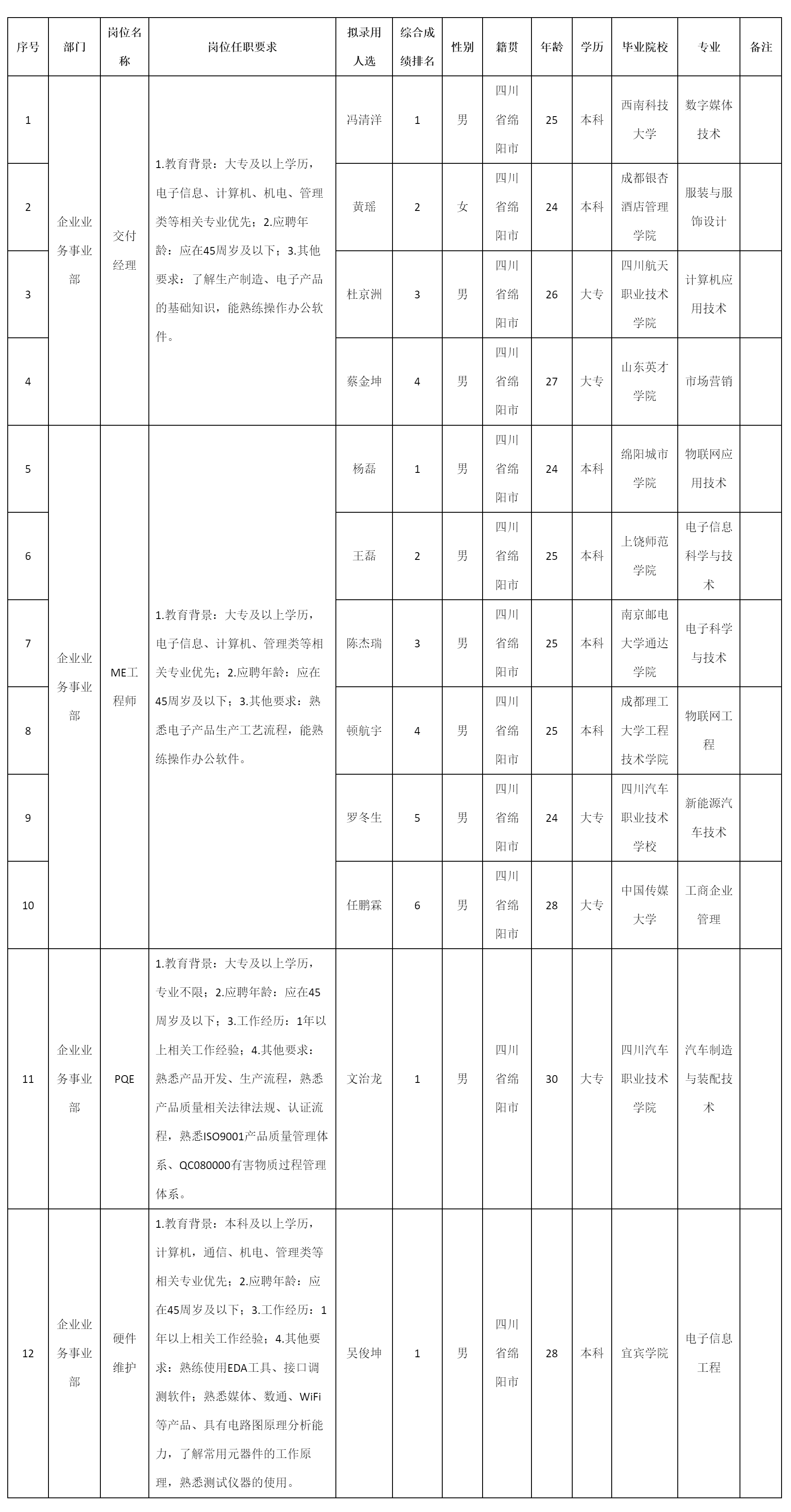 交付經(jīng)理.png