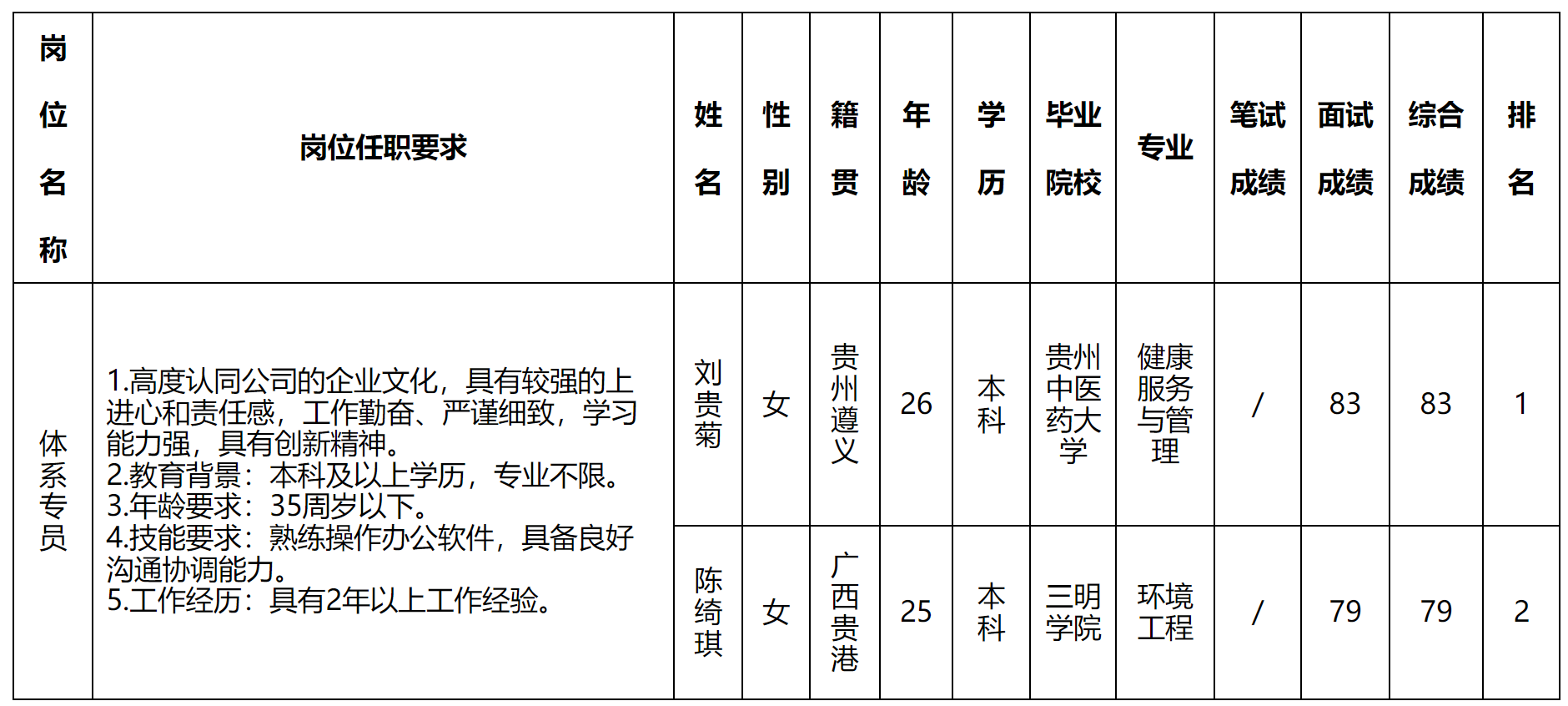 深長虹.png