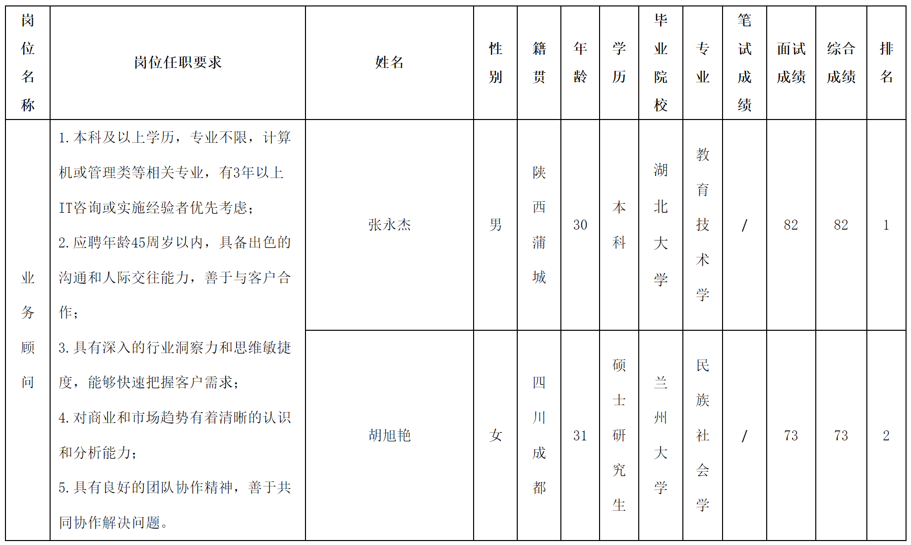 顧問.png