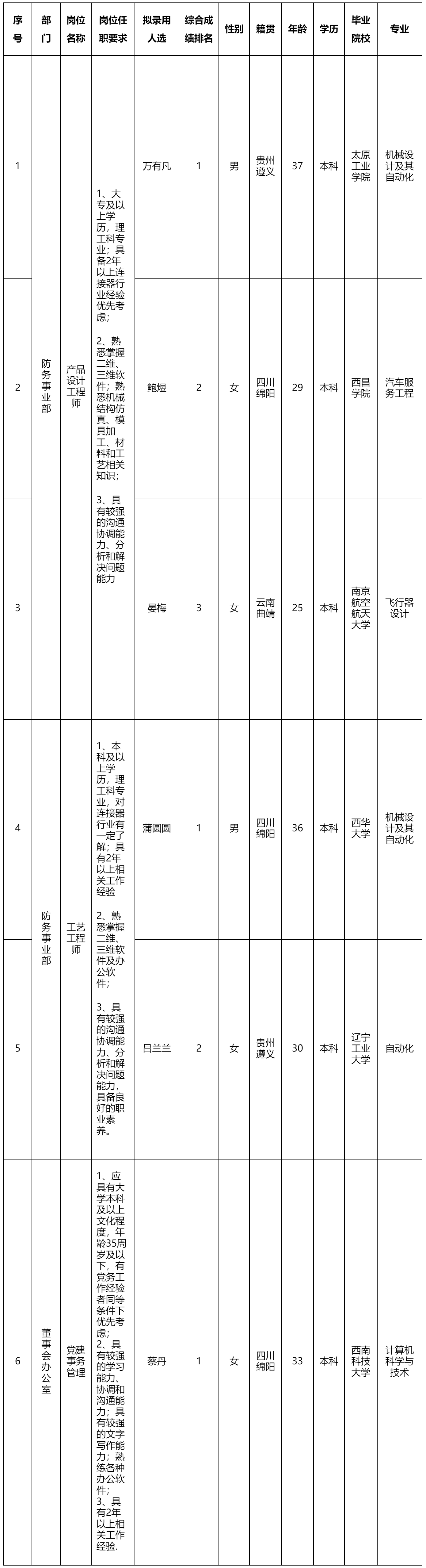 產(chǎn)品設(shè)計(jì)工程師.png
