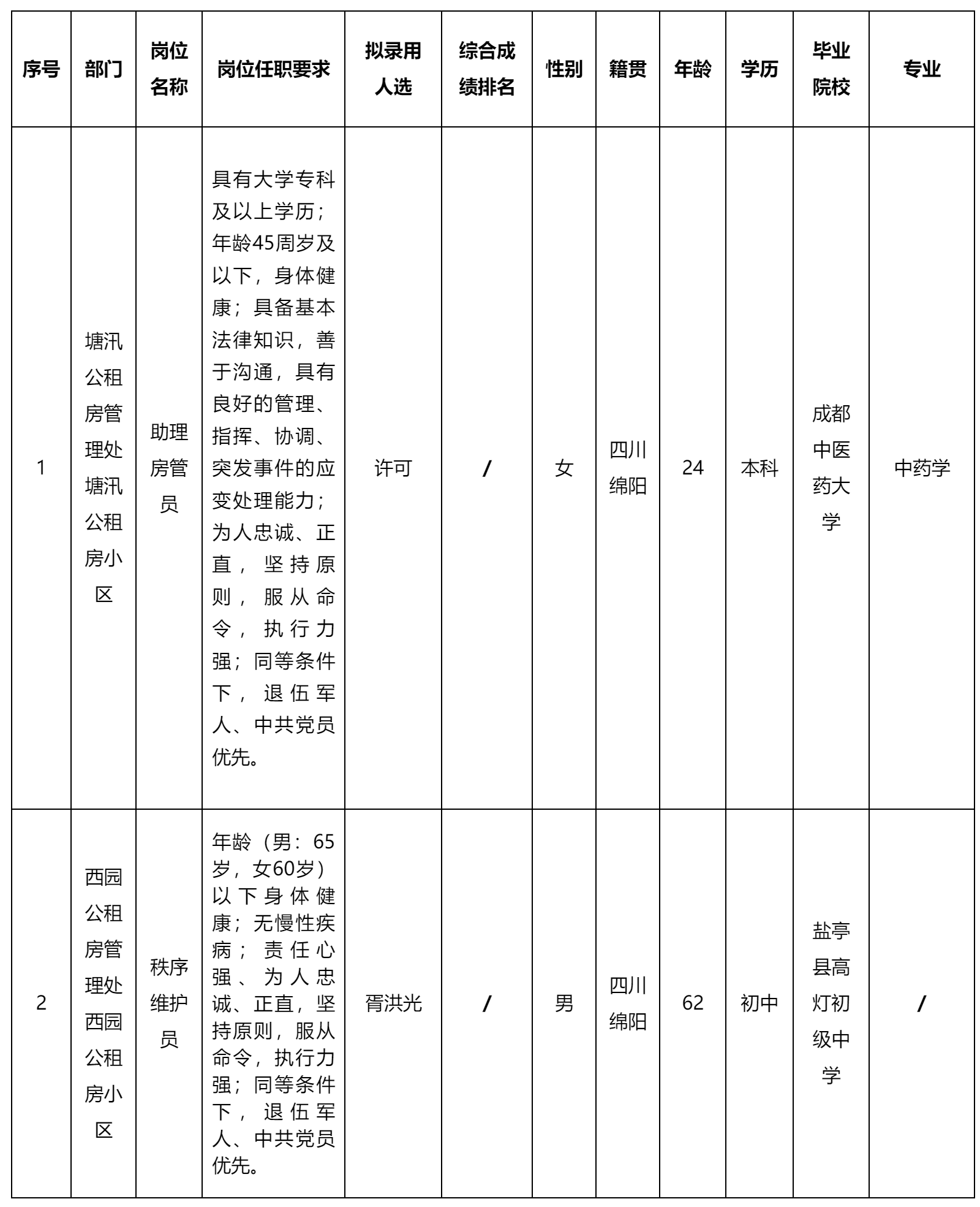 康居房產(chǎn)經(jīng)營.png