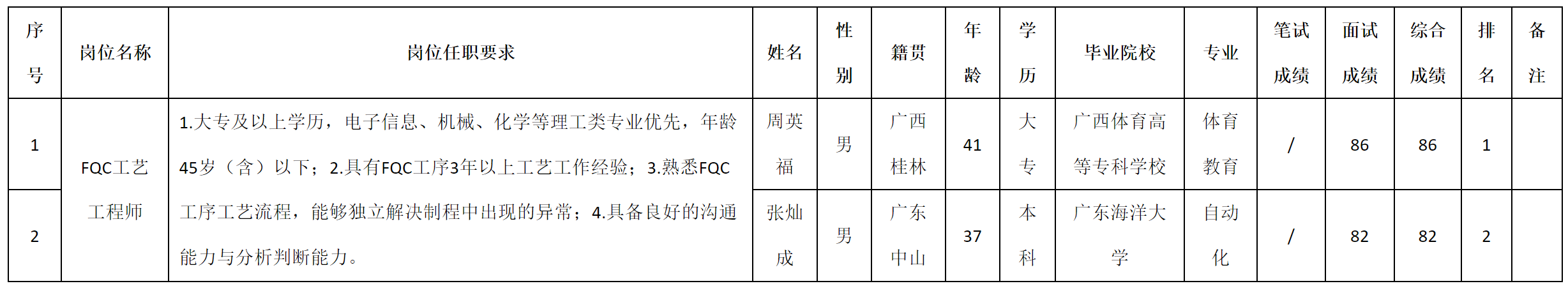 FQC.png
