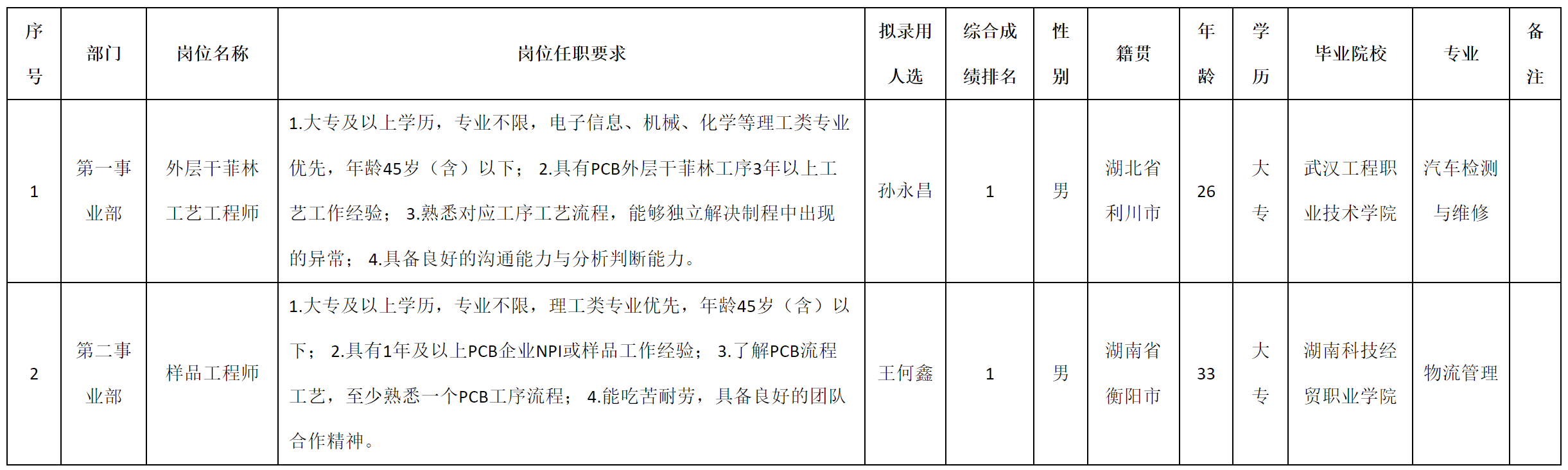 廣東伊頓.png