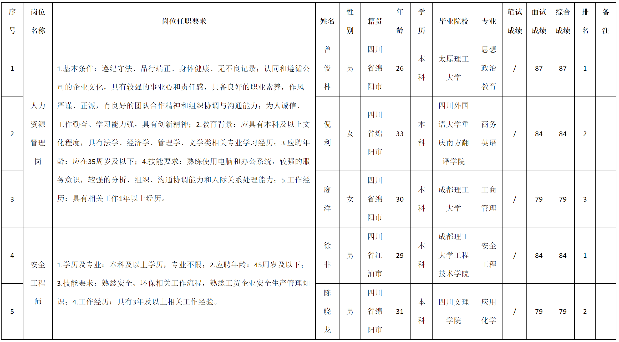 人力資源.png