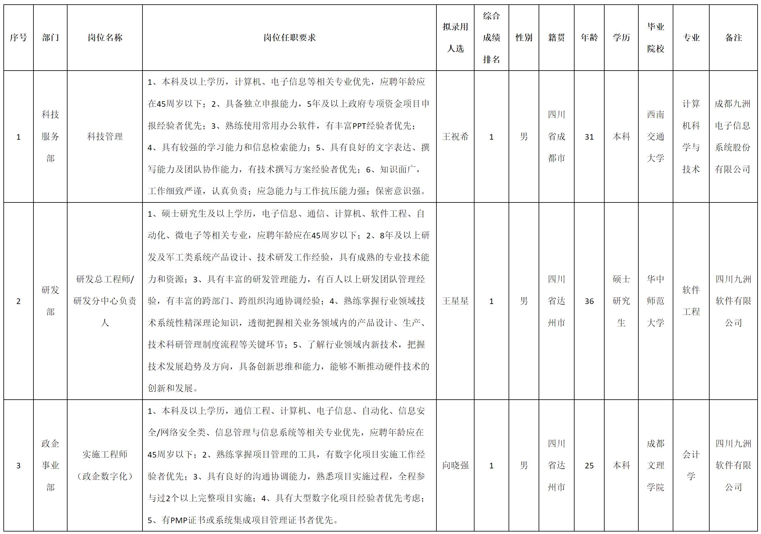 科技管理.png