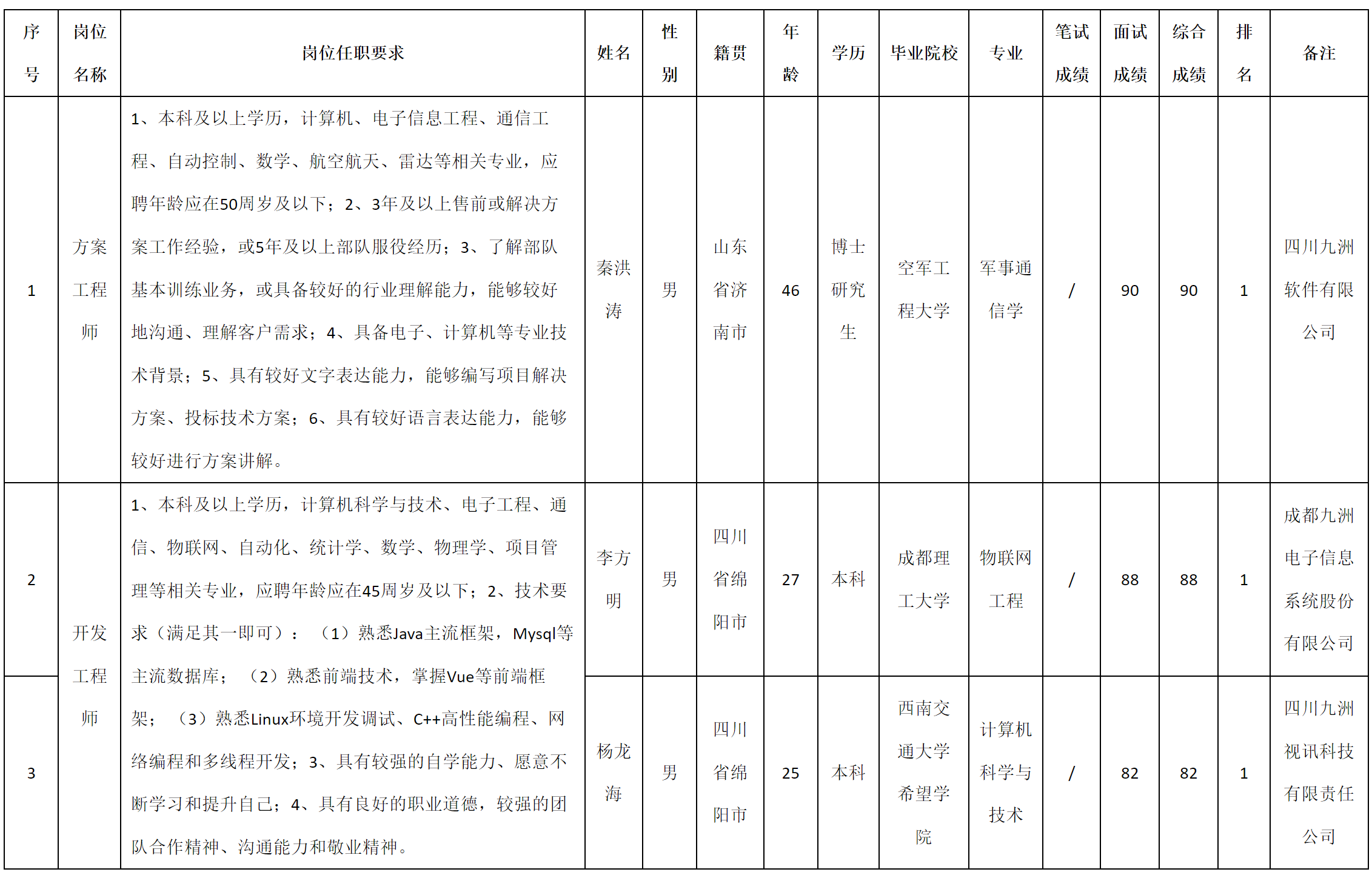 方案.png