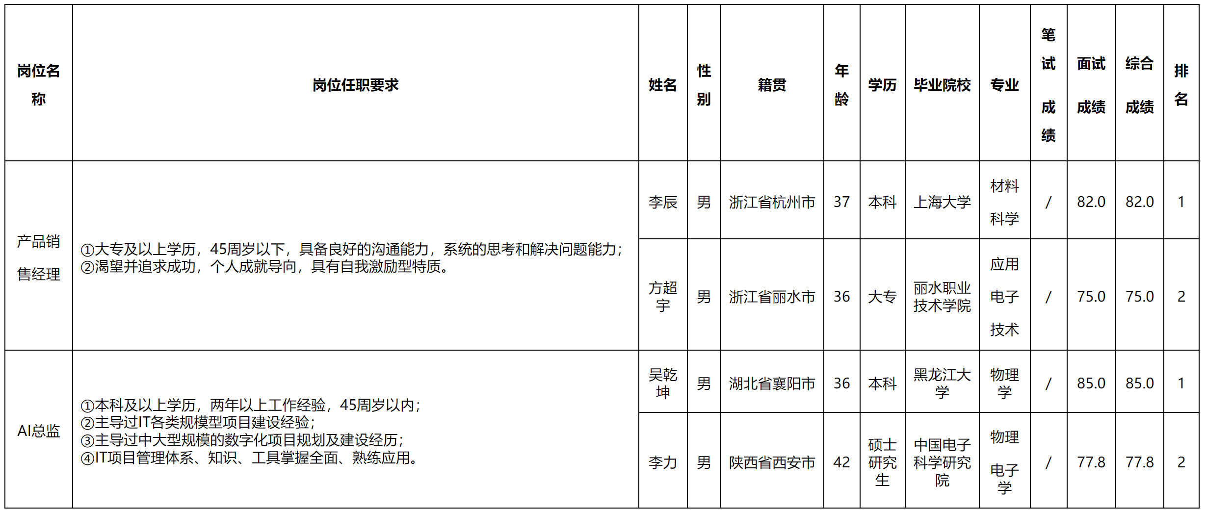 產(chǎn)品銷售經(jīng)理.png