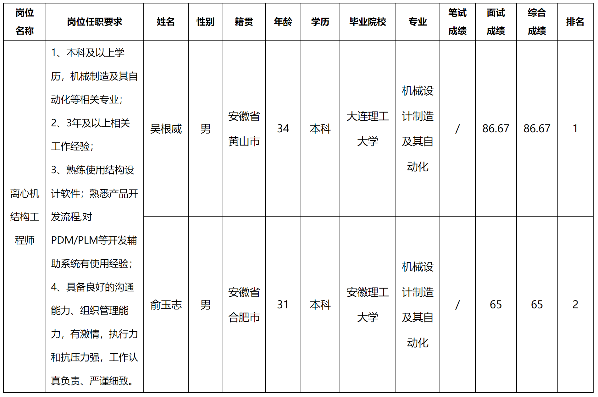 離心機(jī).png
