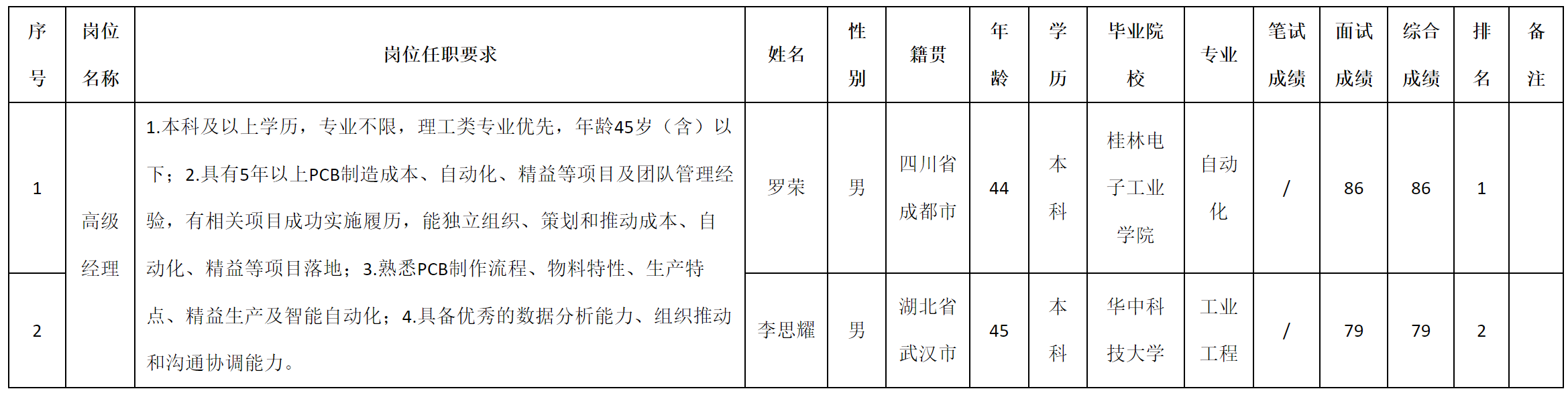 高級(jí)經(jīng)一.png