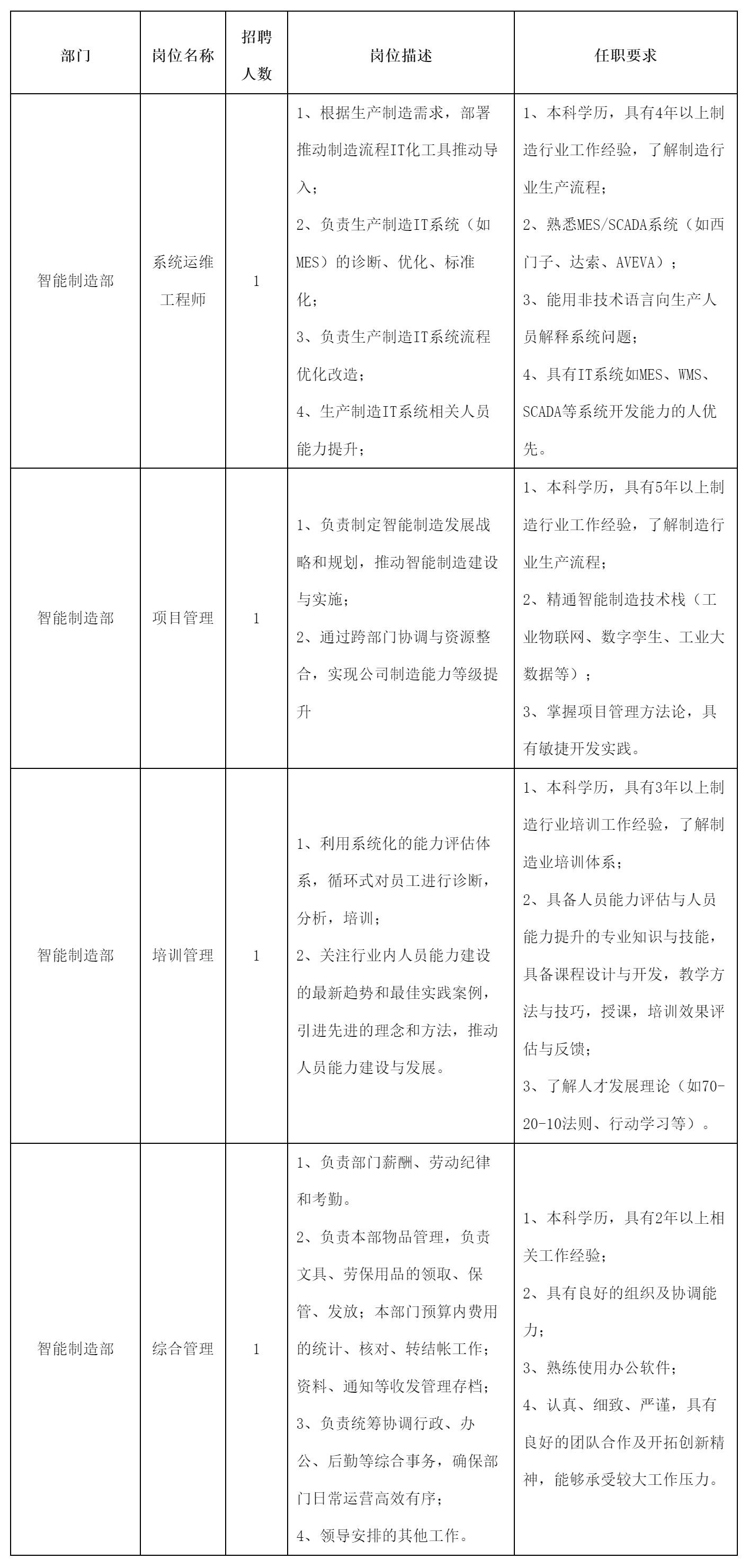系統運維工程師.png