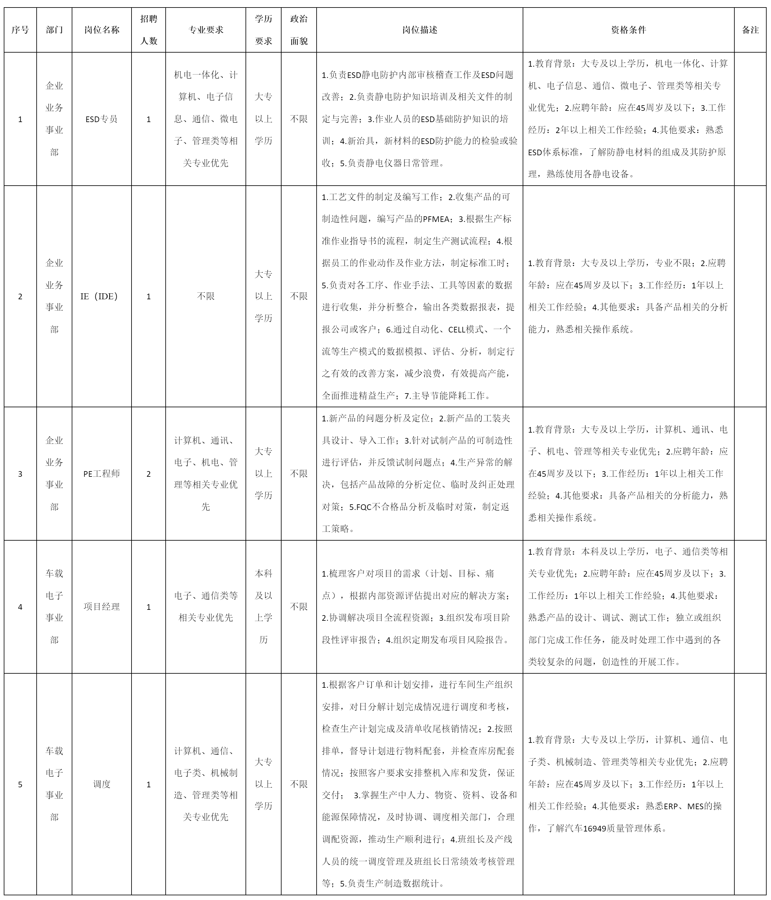 ESD專員.png