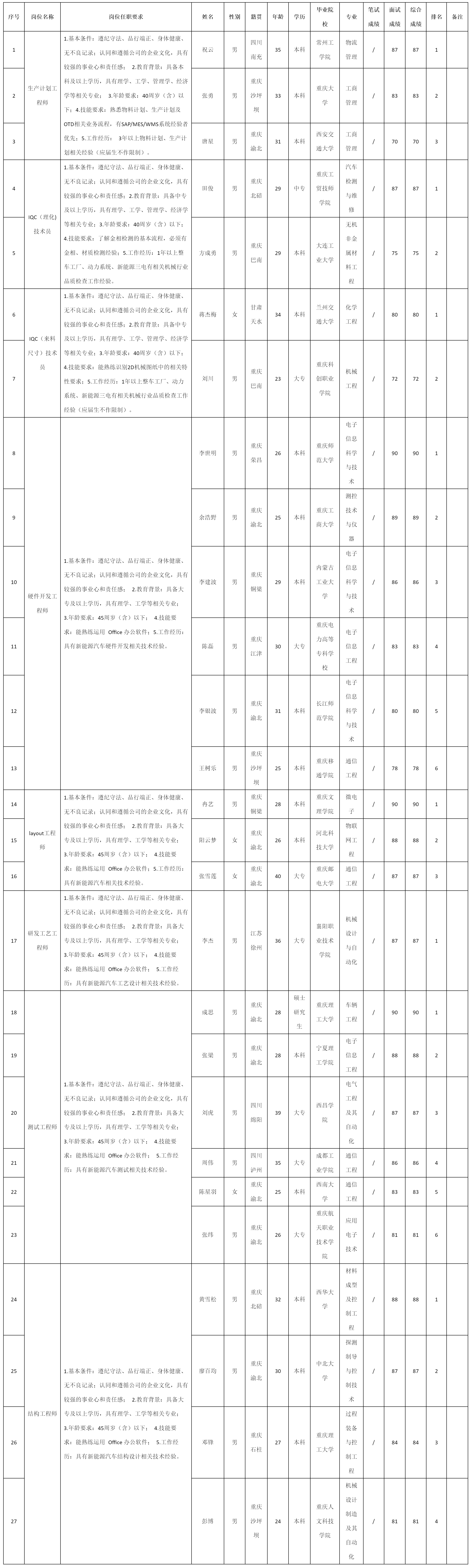 重慶九洲智造科.png