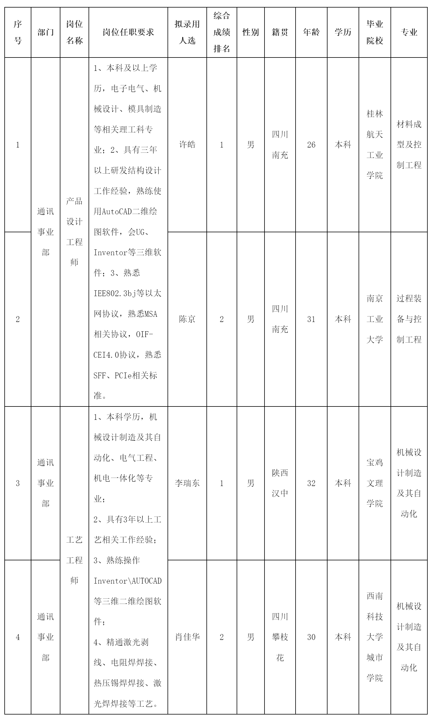 產(chǎn)品設(shè)計(jì)工程師.png