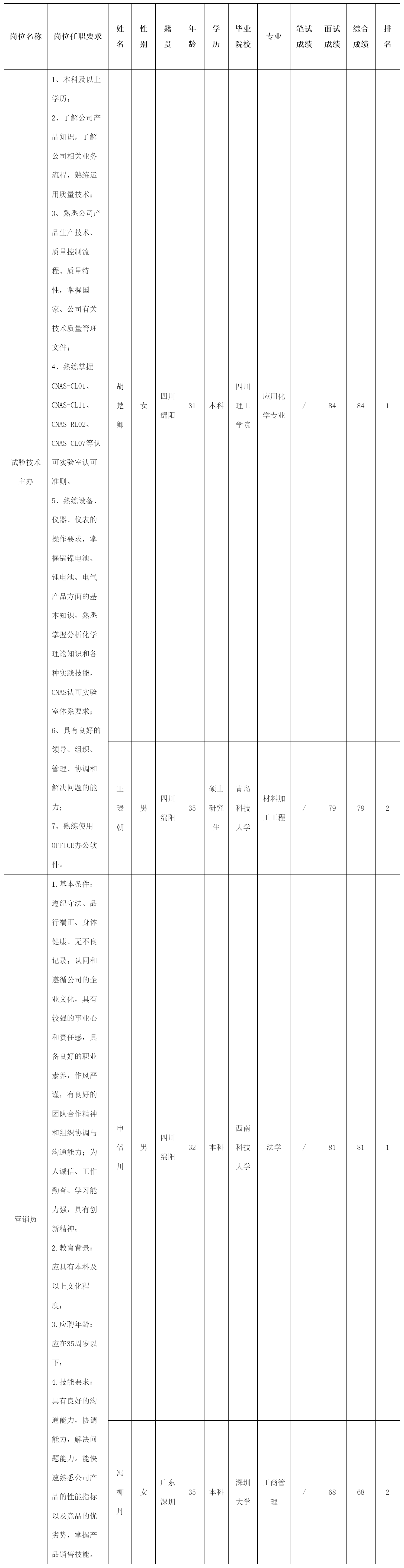 試驗技術主辦.png