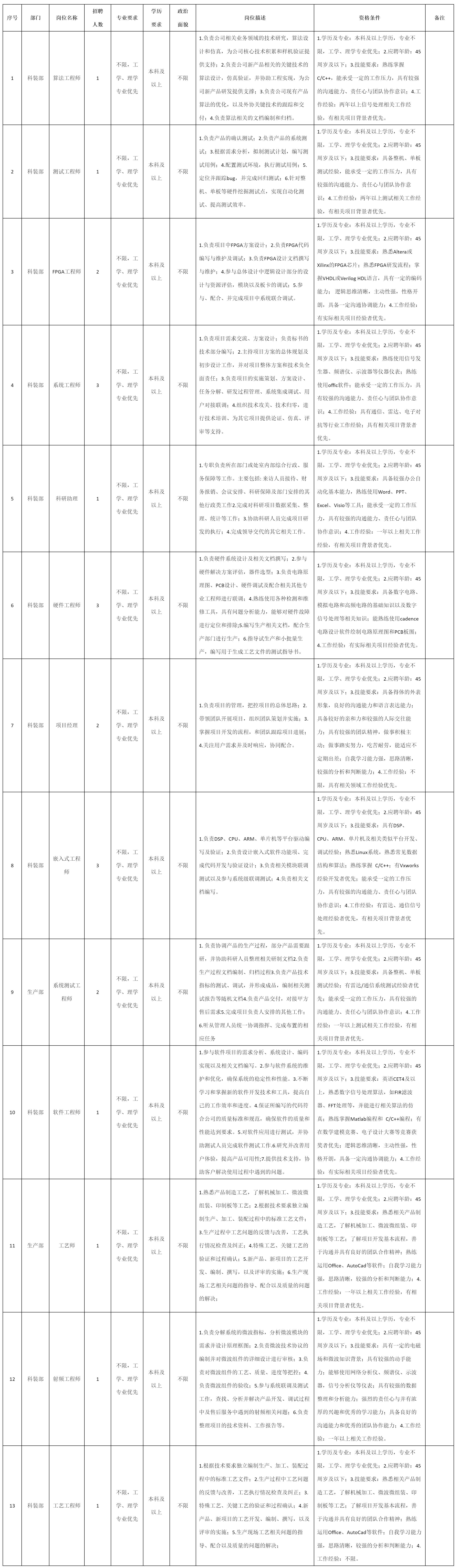 上海志良電子科.png