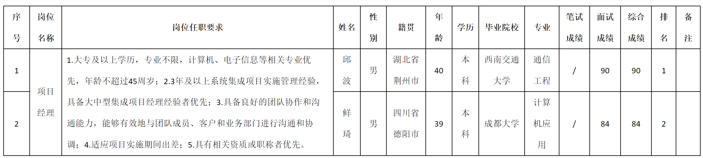 項(xiàng)目.png