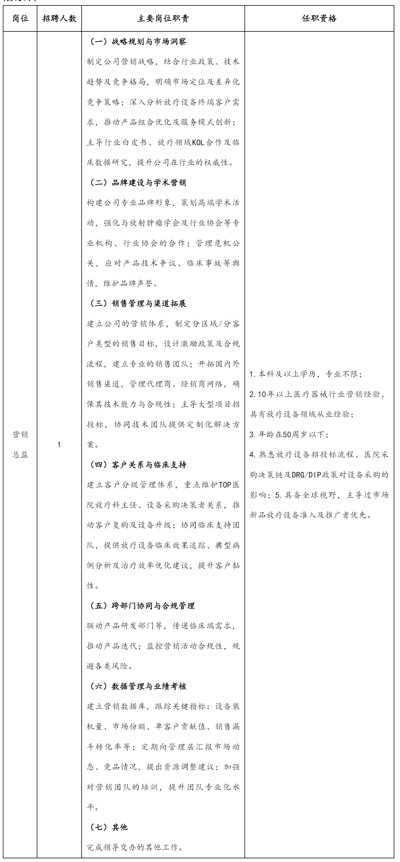 營(yíng)銷(xiāo)總監(jiān)崗.png