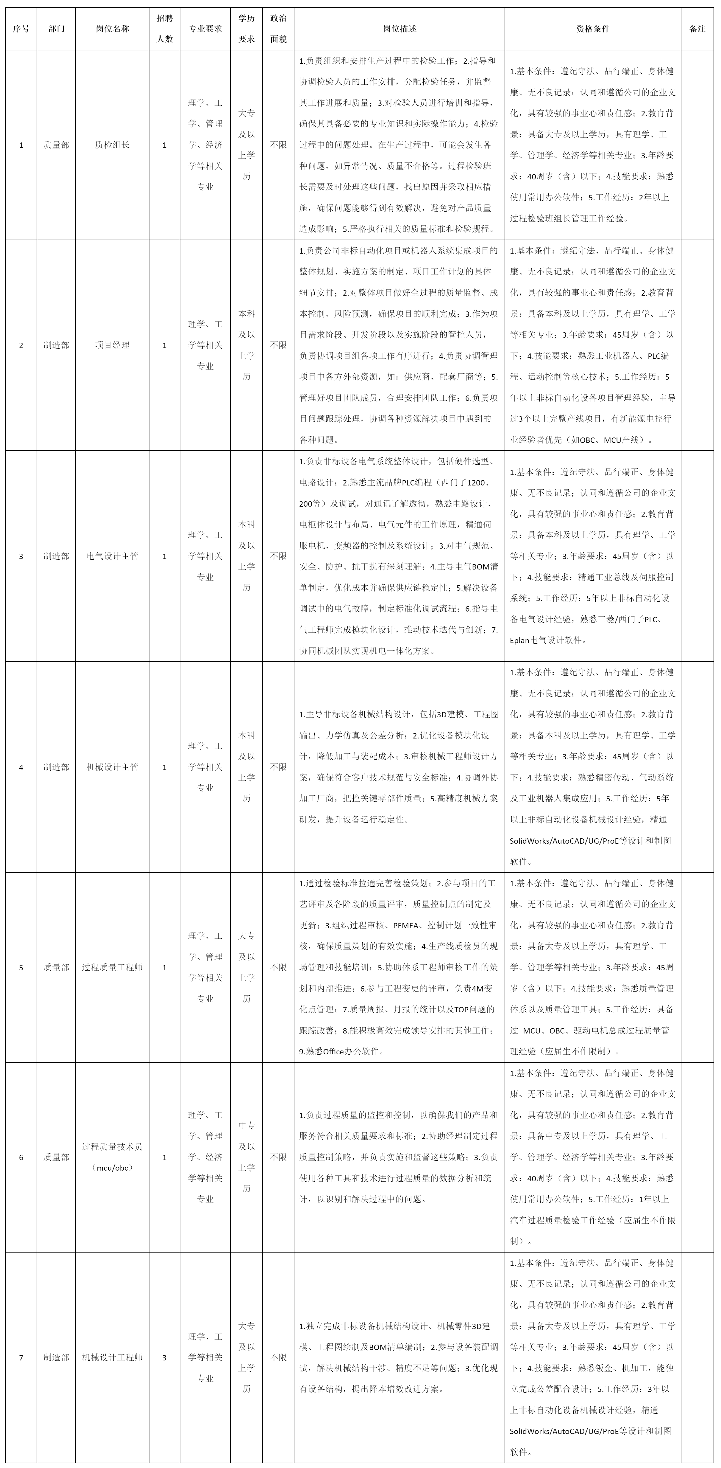 質(zhì)檢組長.png
