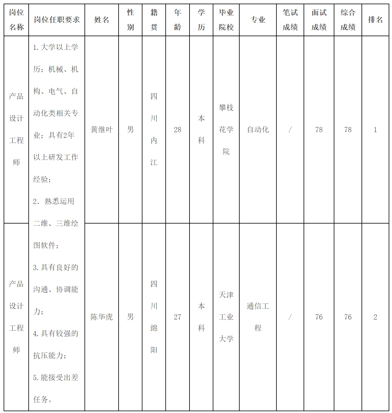 產(chǎn)品設(shè)計.png