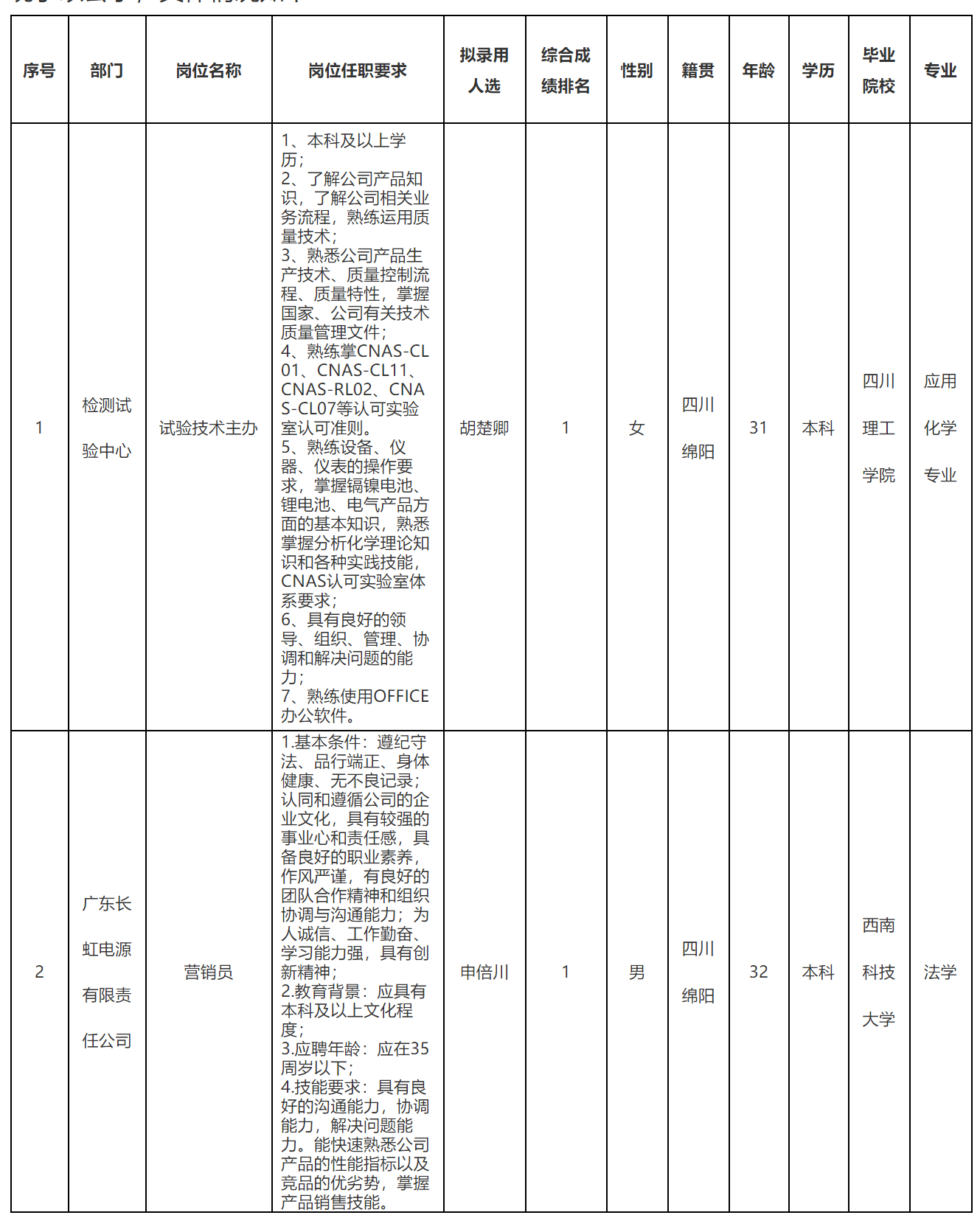 技術主辦.png