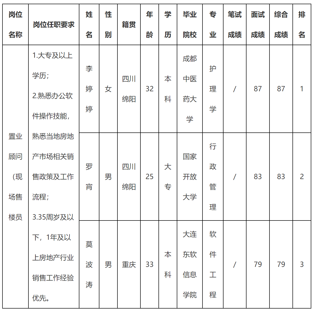 現(xiàn)場(chǎng)售樓.png