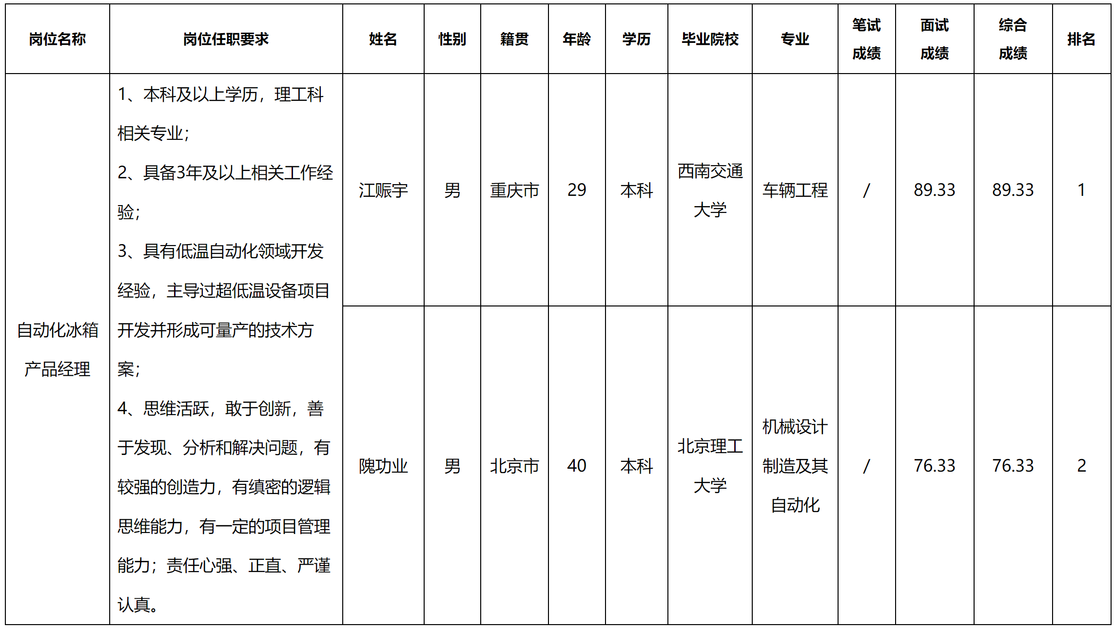 中科美.png