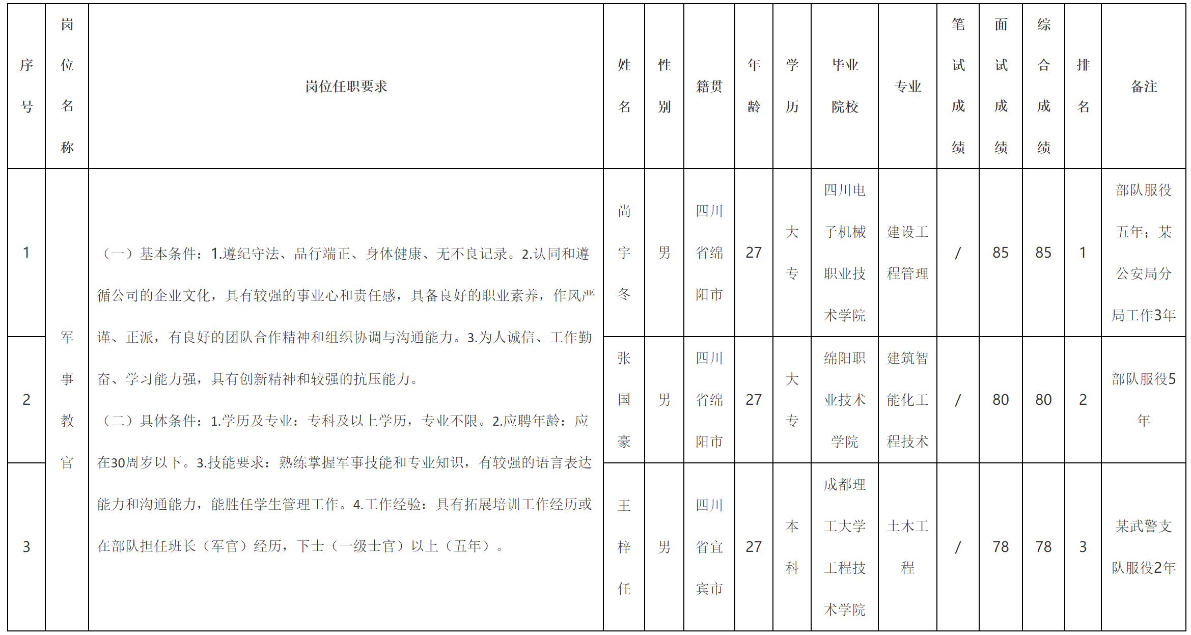 軍事教官.png