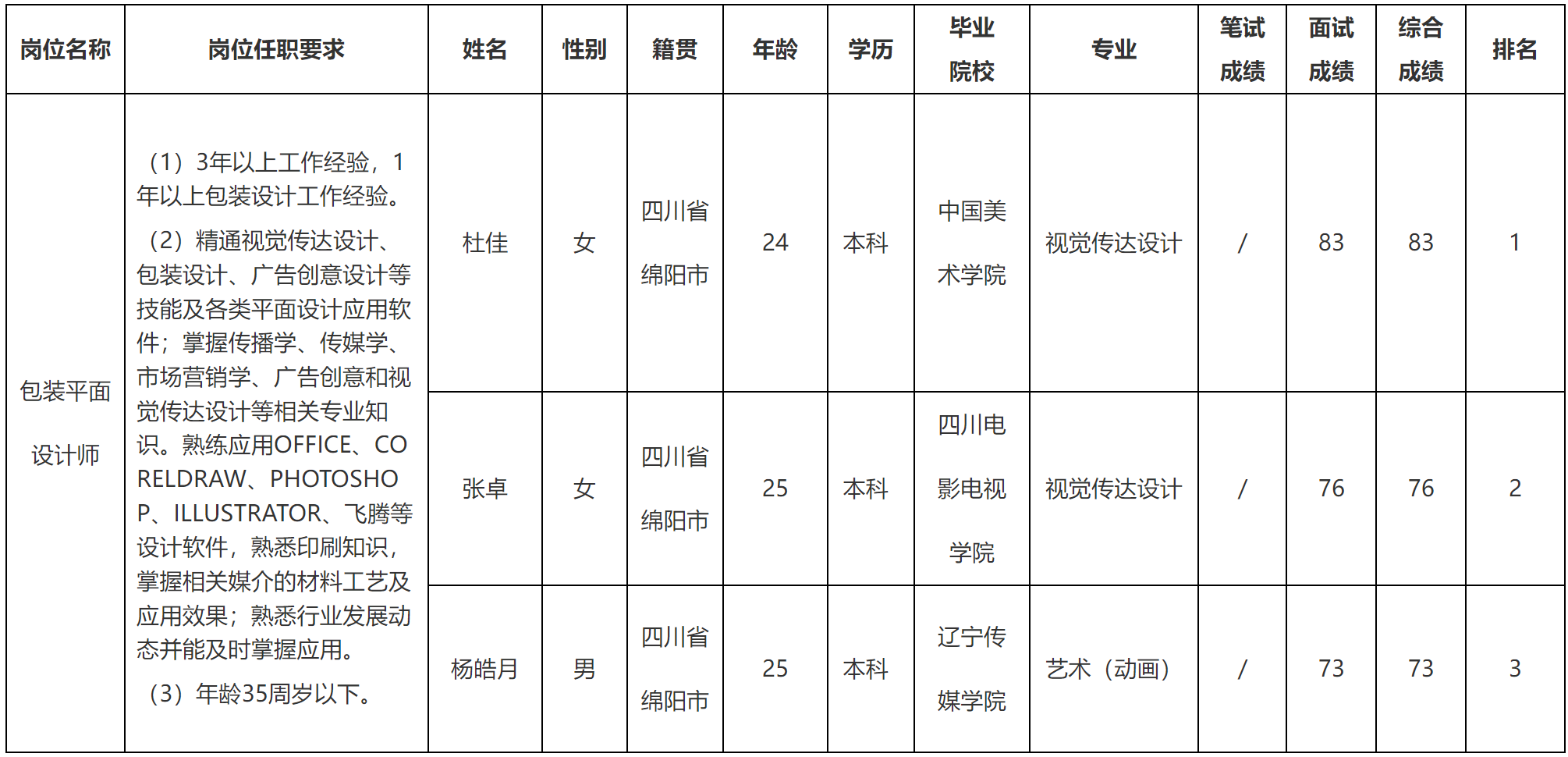 長虹包裝.png