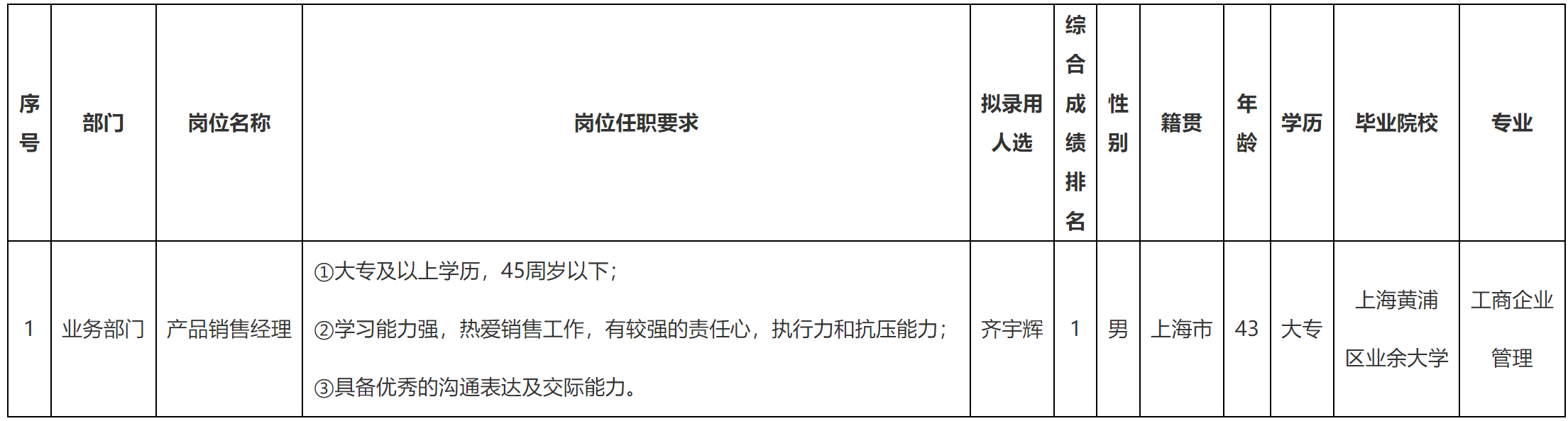 銷售經(jīng)理.png